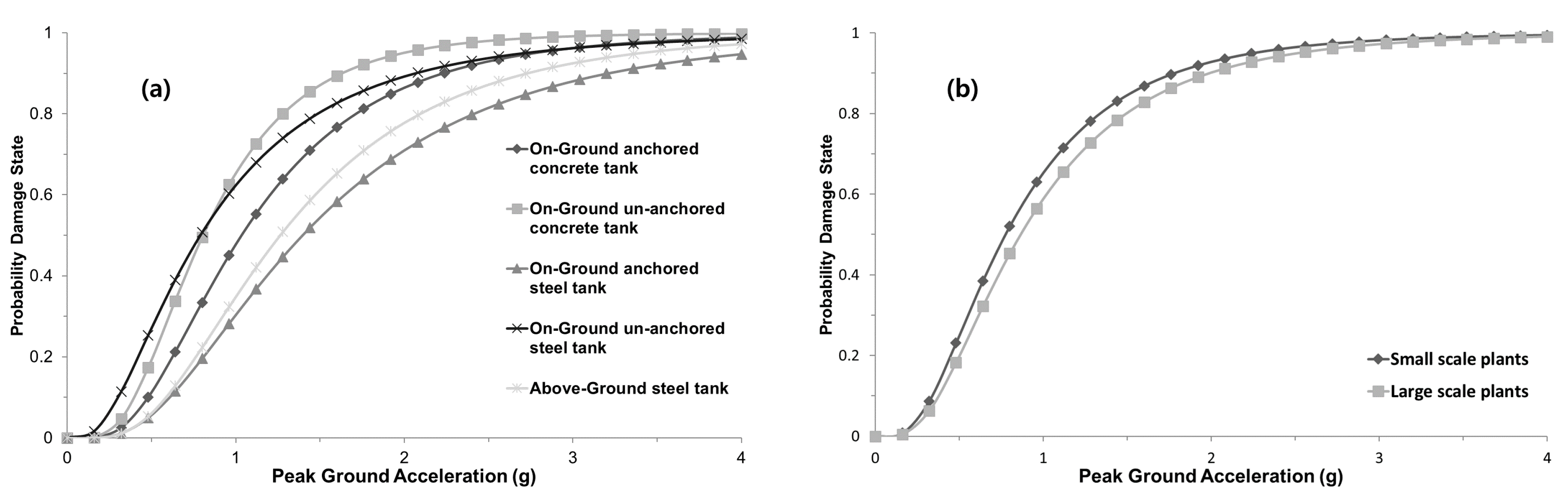 Sustainability 12 03492 g002
