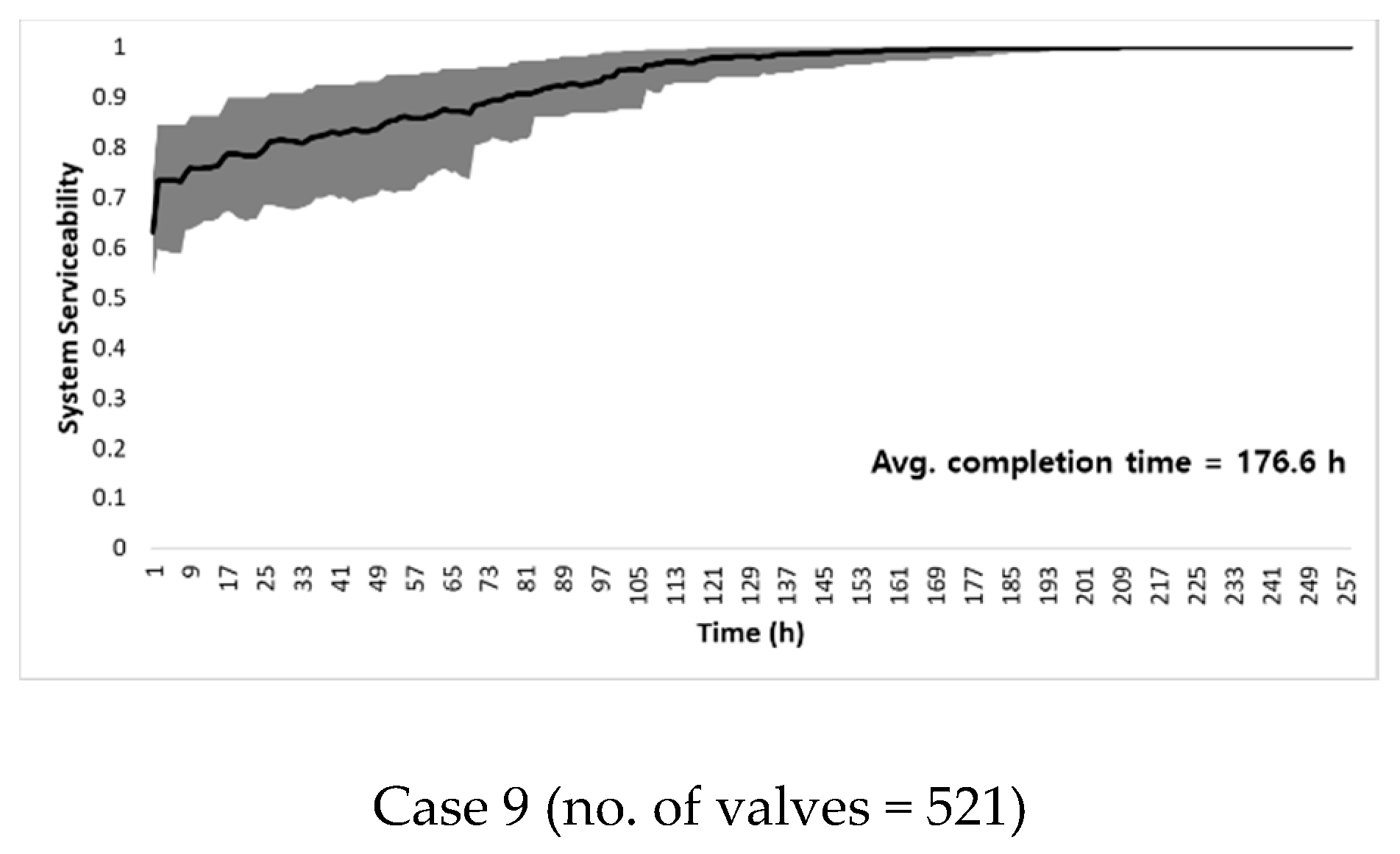 Sustainability 12 03492 g007b