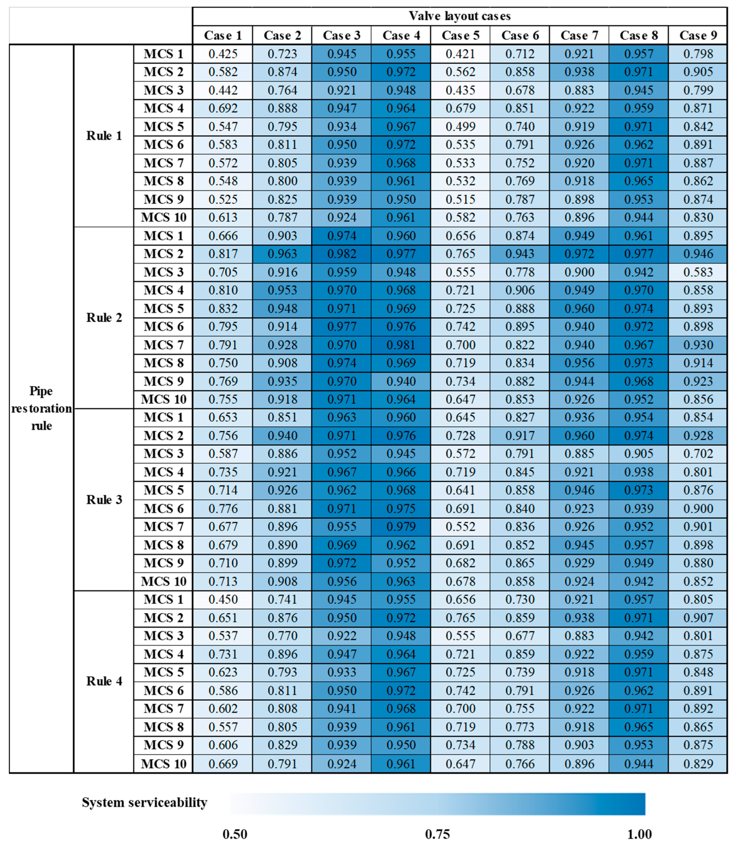 Sustainability 12 03492 g009