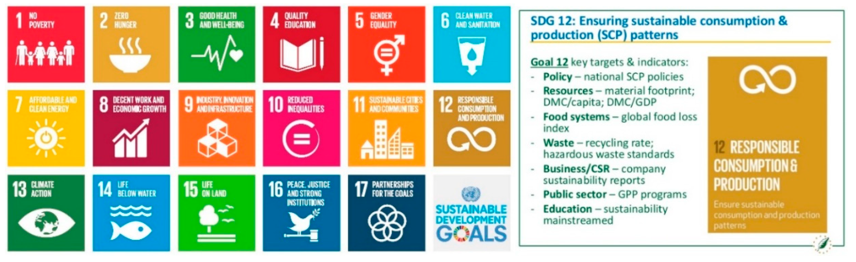 Sustainability Free FullText The Influential Factors of Consumers