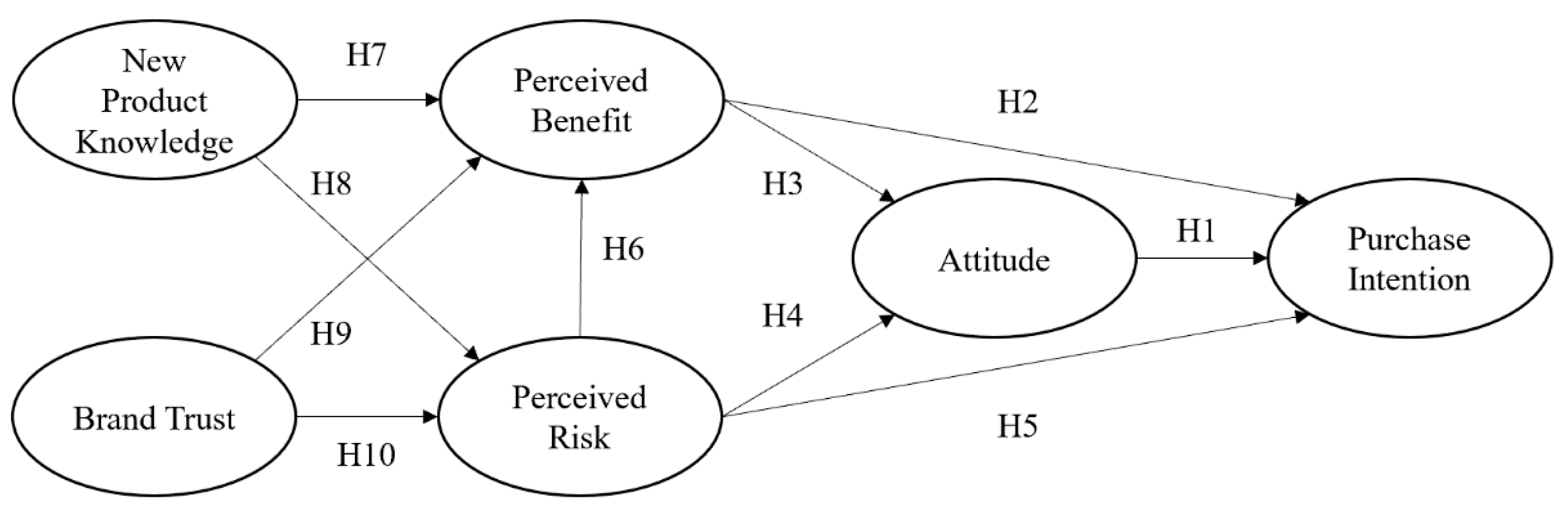 Sustainability 12 03496 g002 Sustainability 12 03496 g002