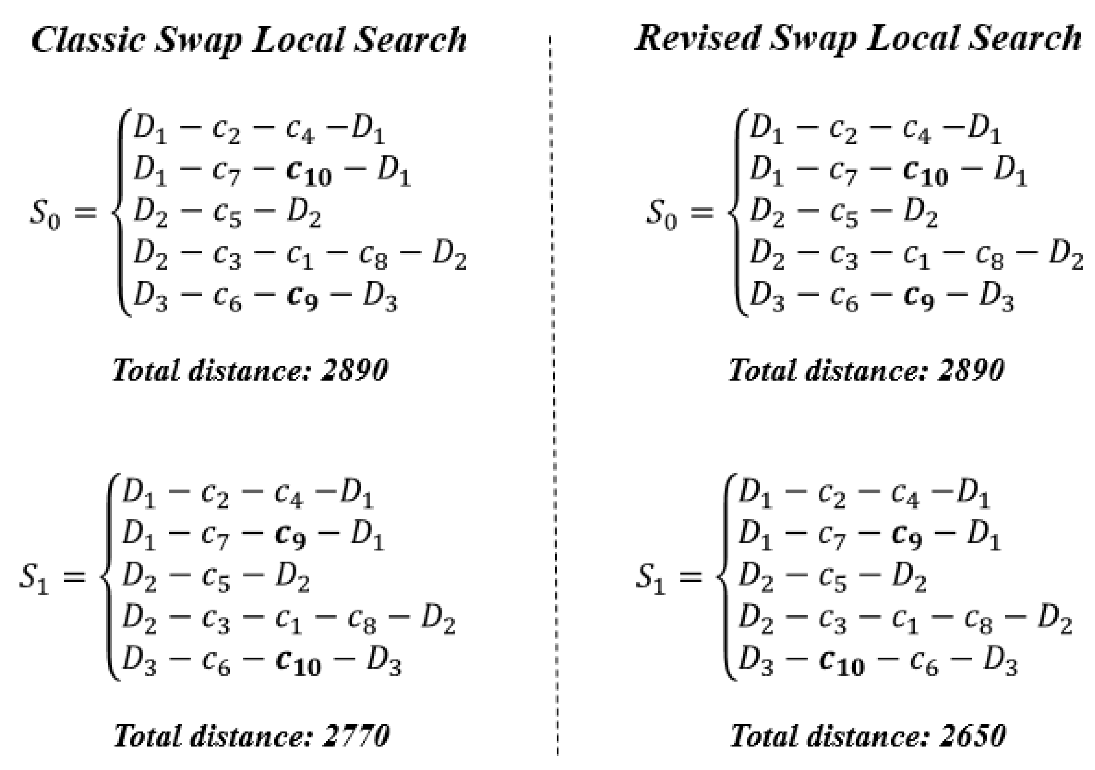 Sustainability Free Full Text Multi Depot Green Vehicle Routing Problem To Minimize Carbon Emissions Html