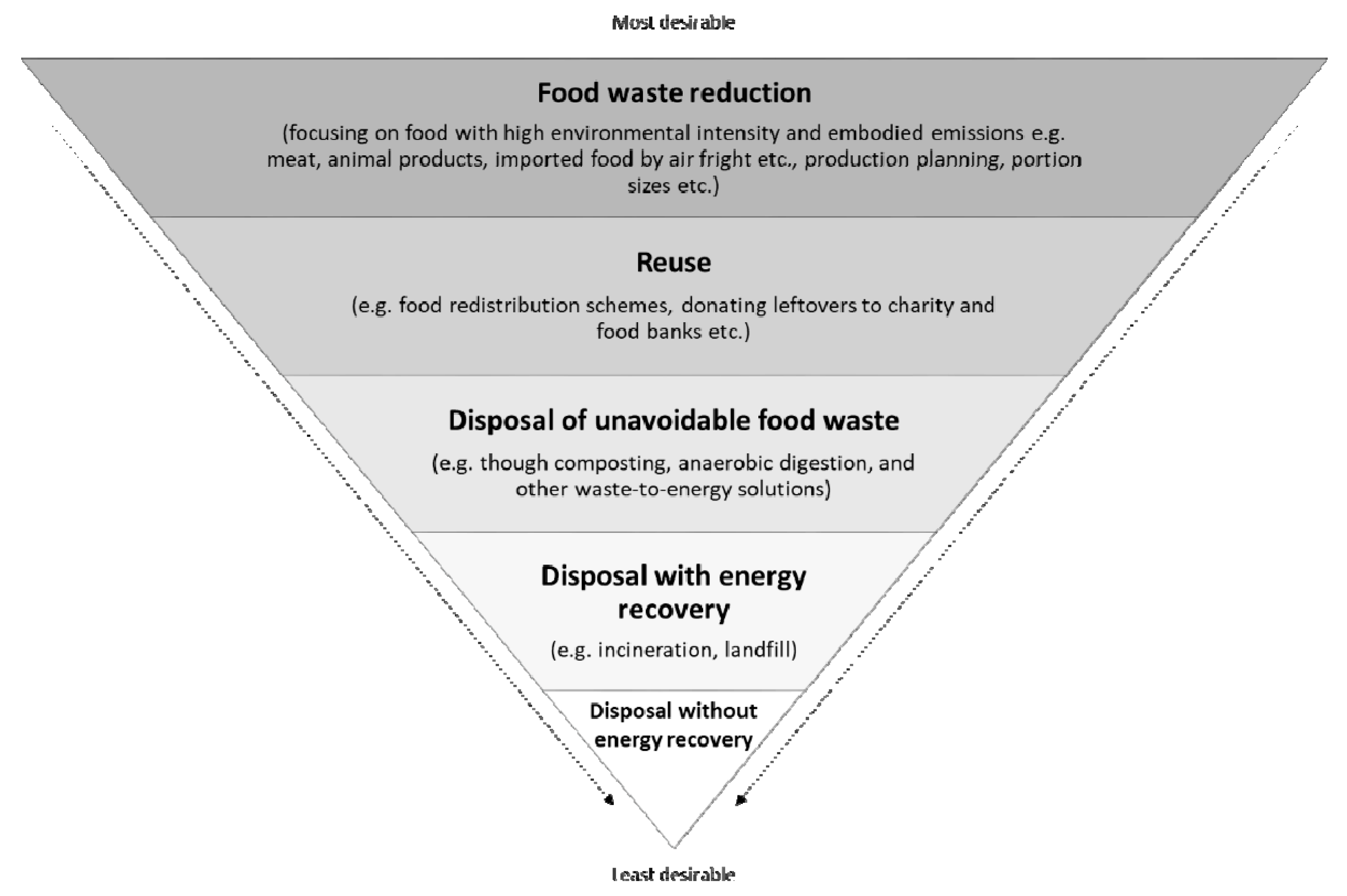 Sustainability 12 03504 g007 Sustainability 12 03504 g007