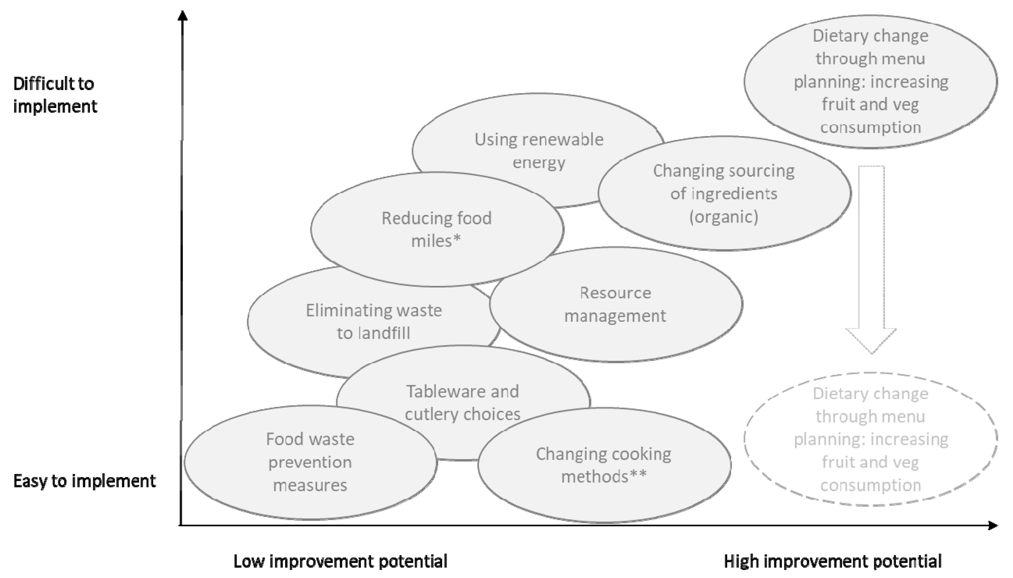 Sustainability 12 03504 g008 Sustainability 12 03504 g008