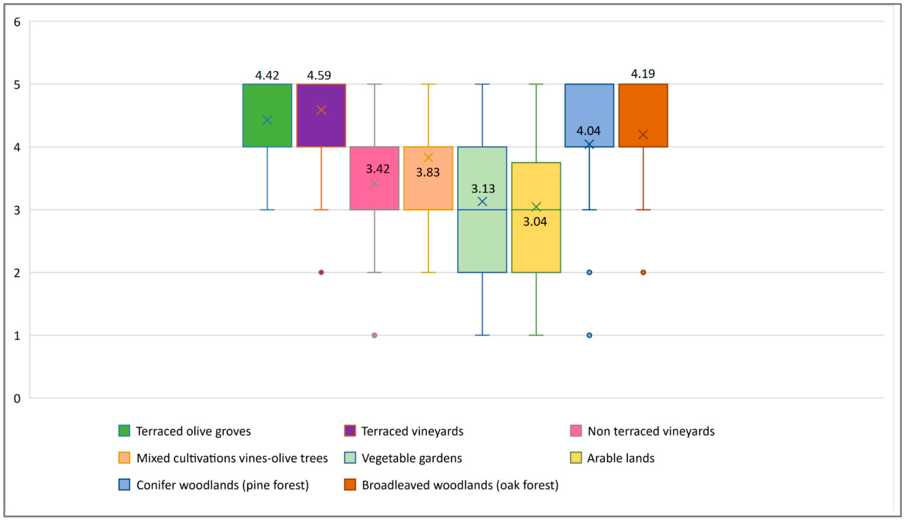 Sustainability 12 03509 g004