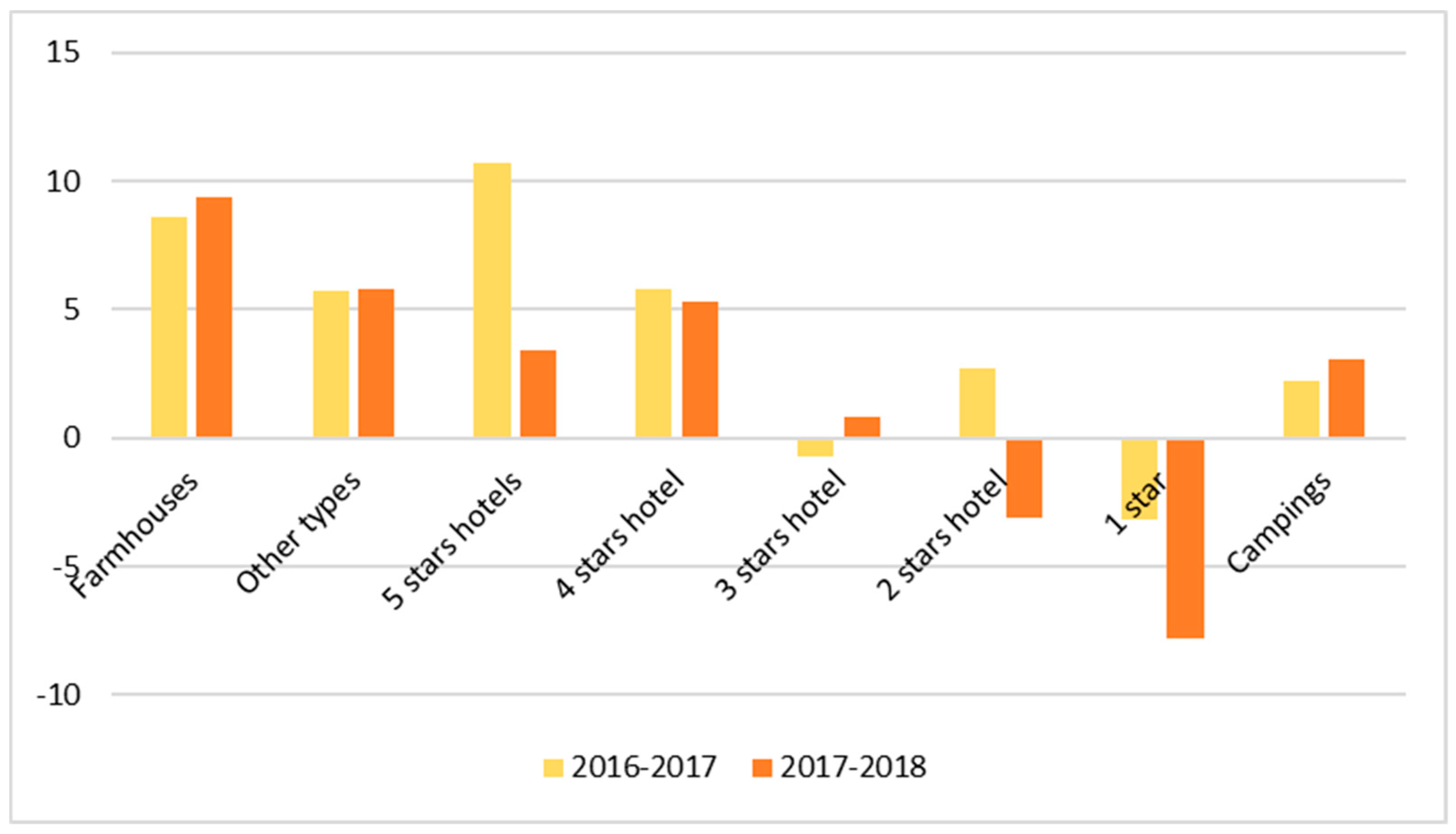 Sustainability 12 03509 g005