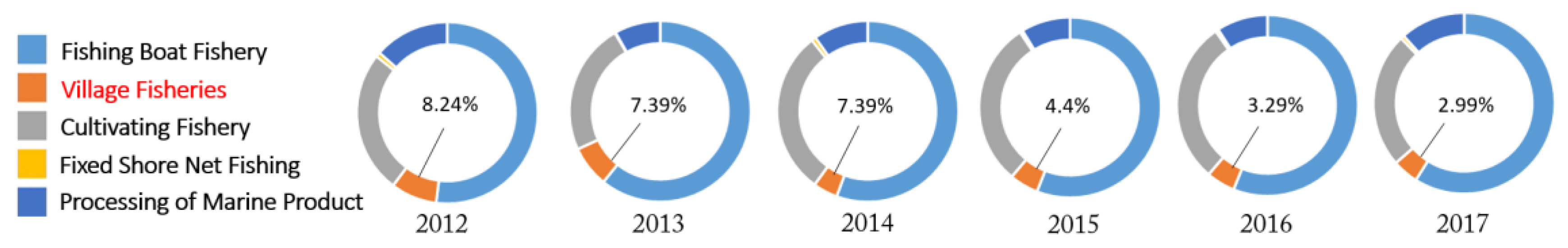 Sustainability 12 03512 g003 550