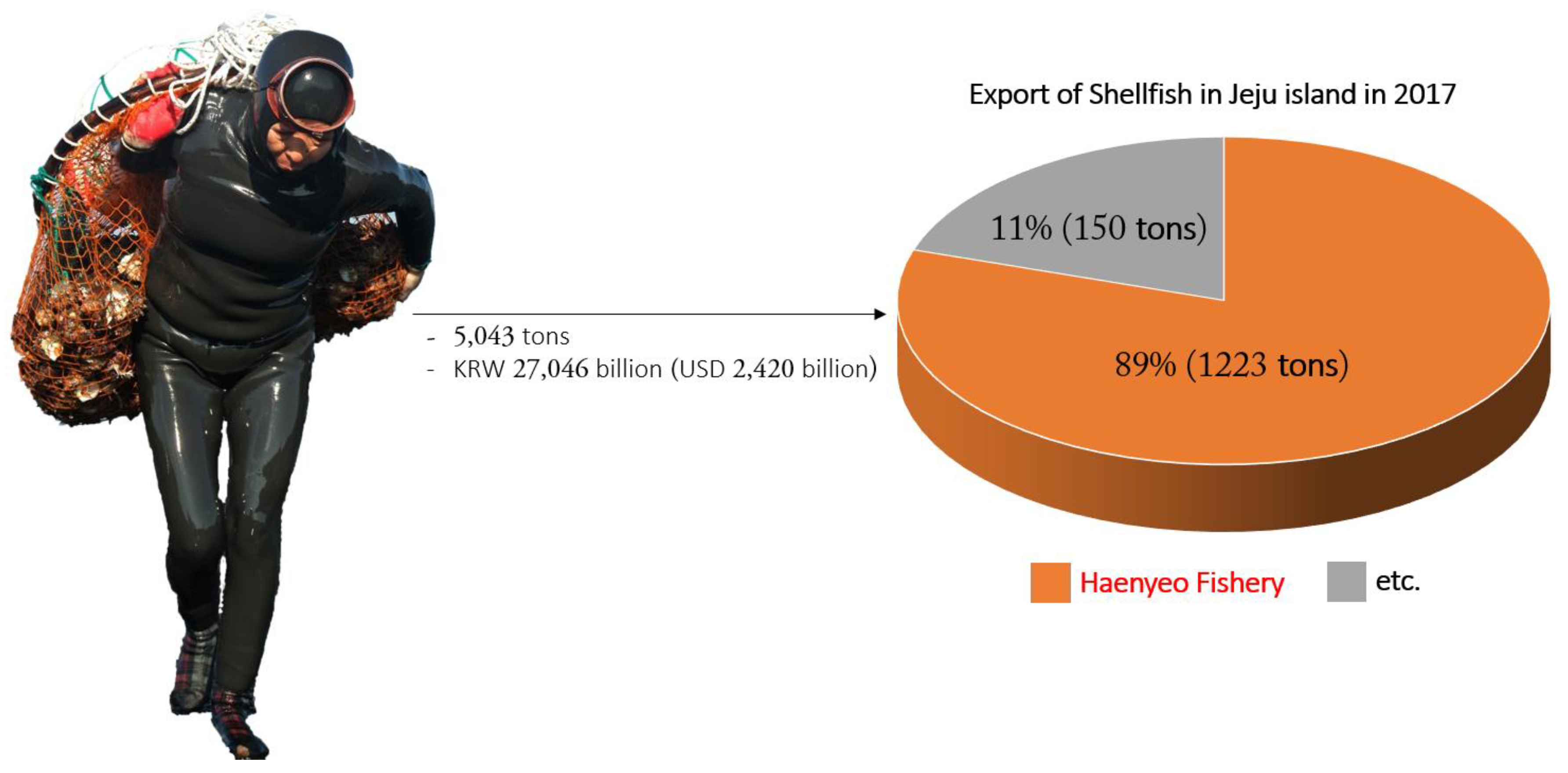 Sustainability 12 03512 g004 550