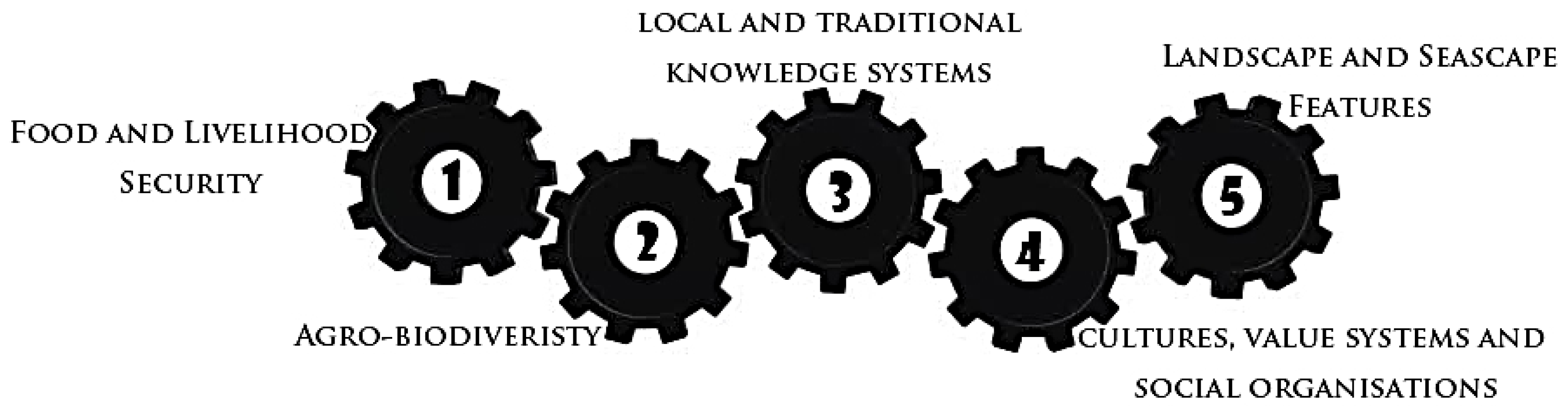 Sustainability 12 03512 g009 550