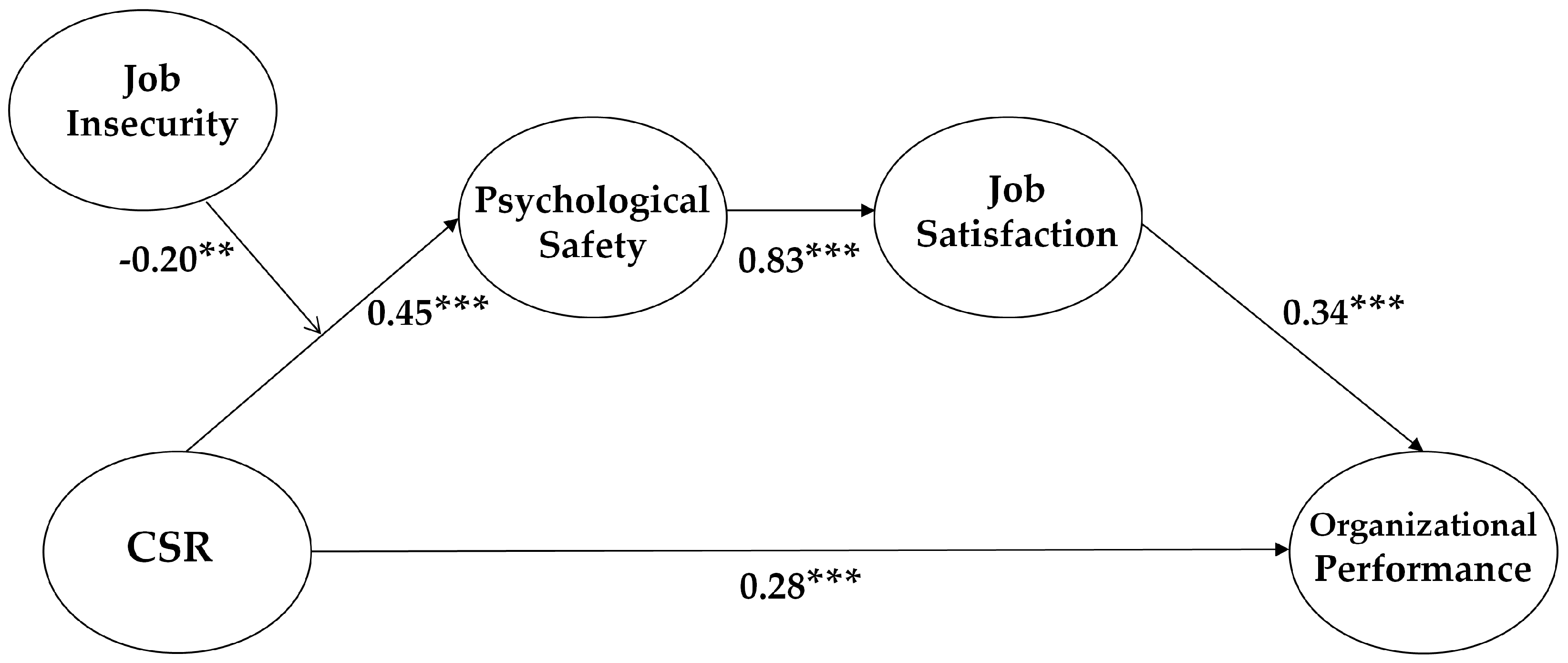 Sustainability 12 03514 g002