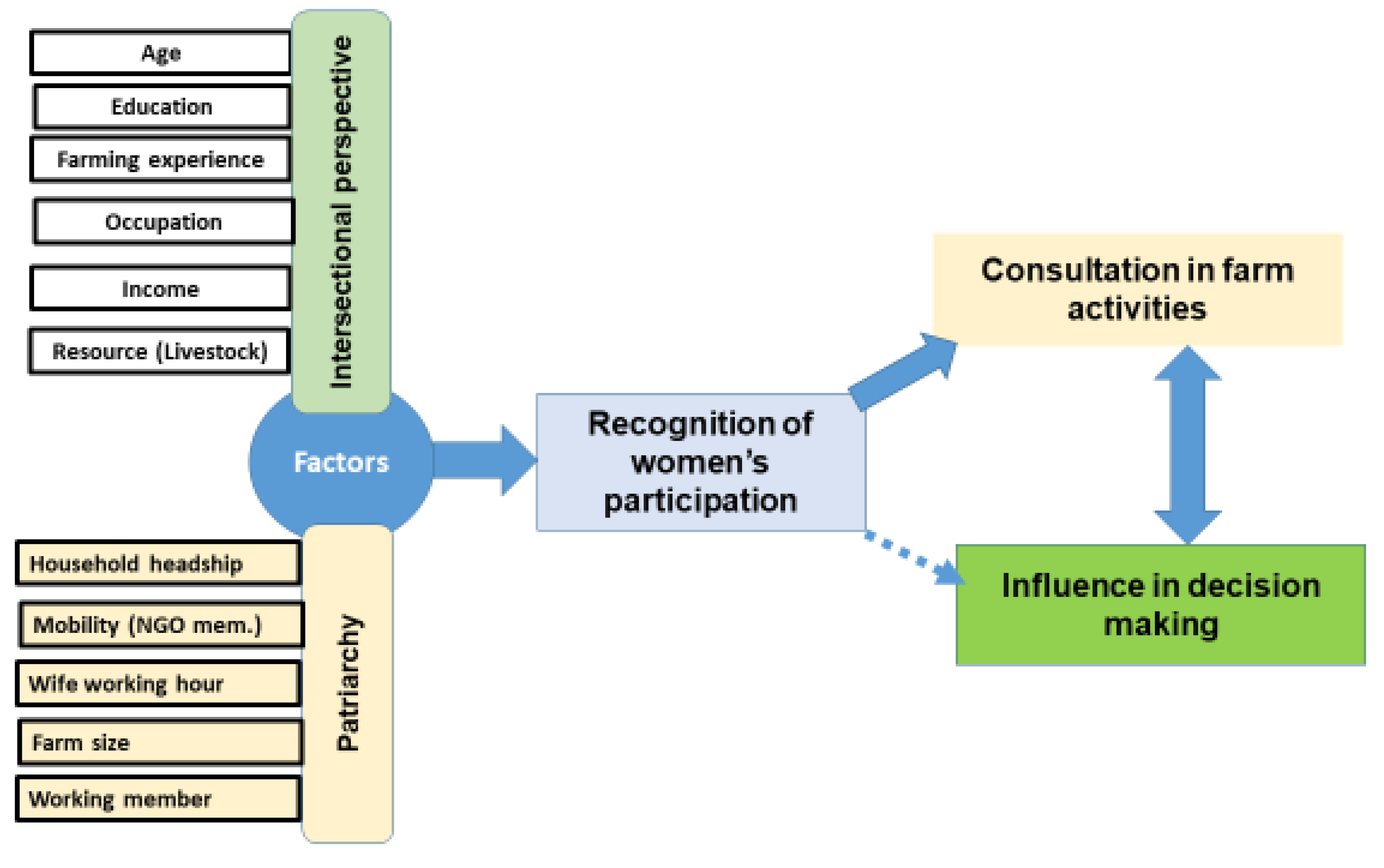 Sustainability 12 03521 g001