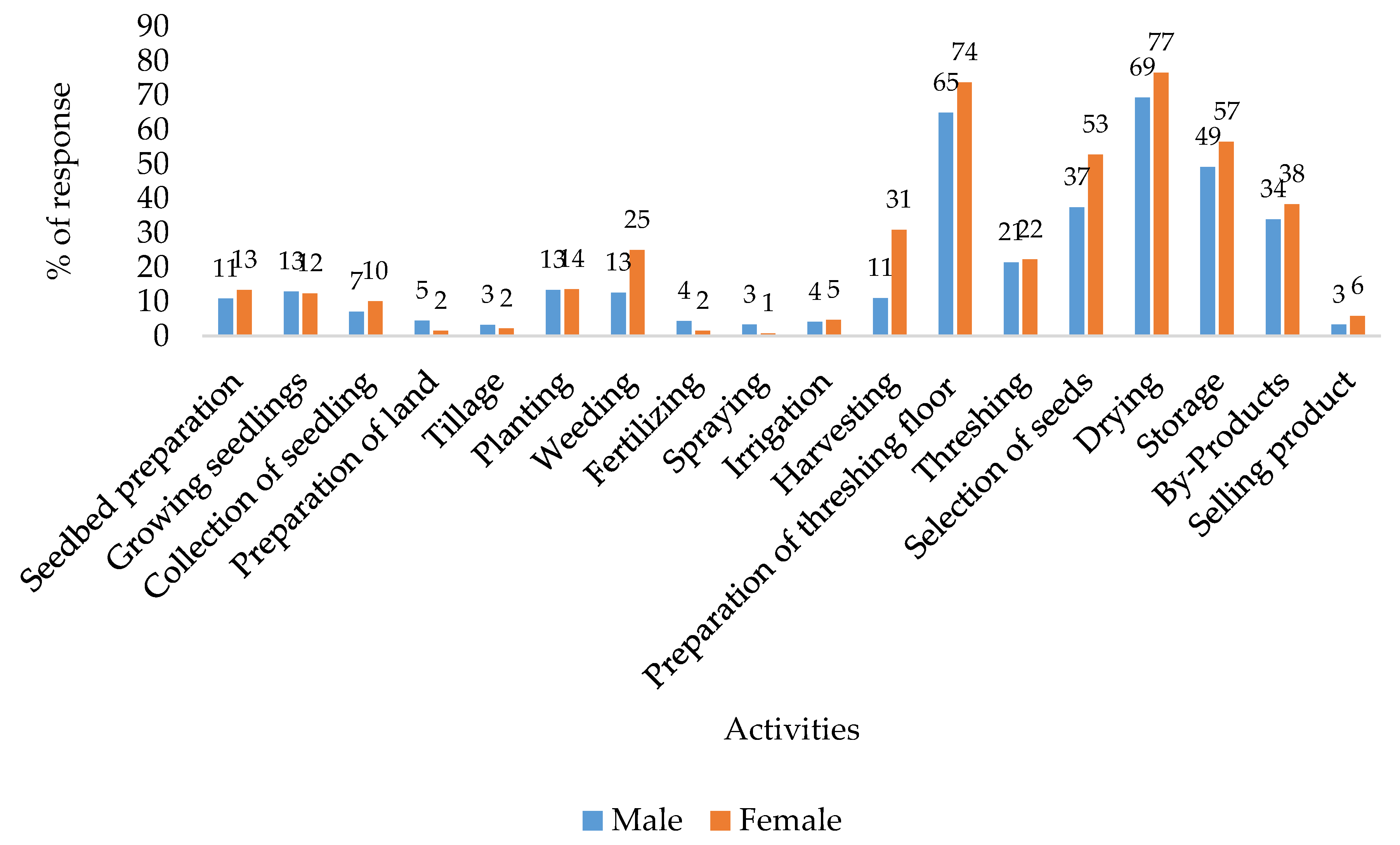 Sustainability 12 03521 g002