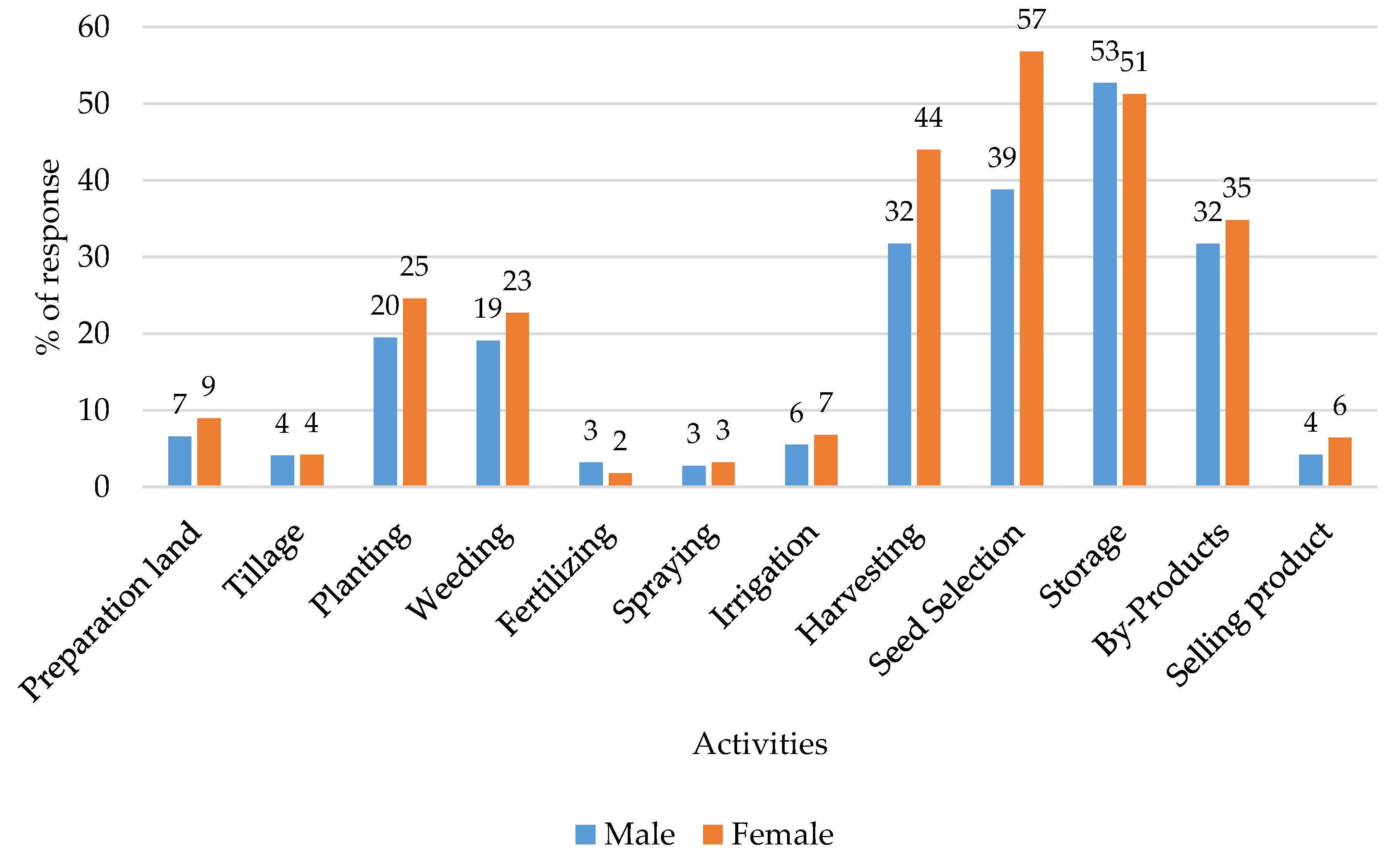 Sustainability 12 03521 g003