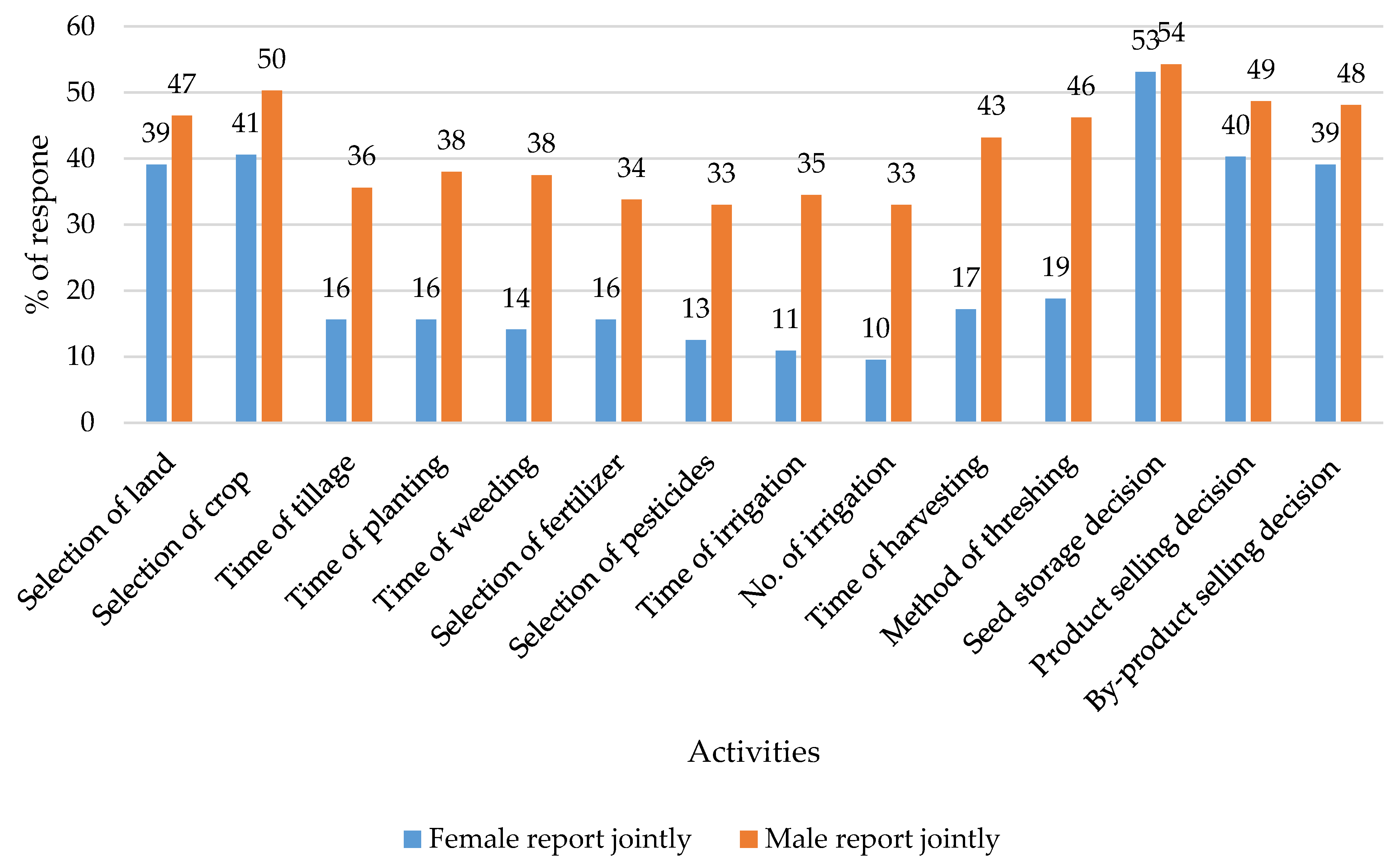 Sustainability 12 03521 g004