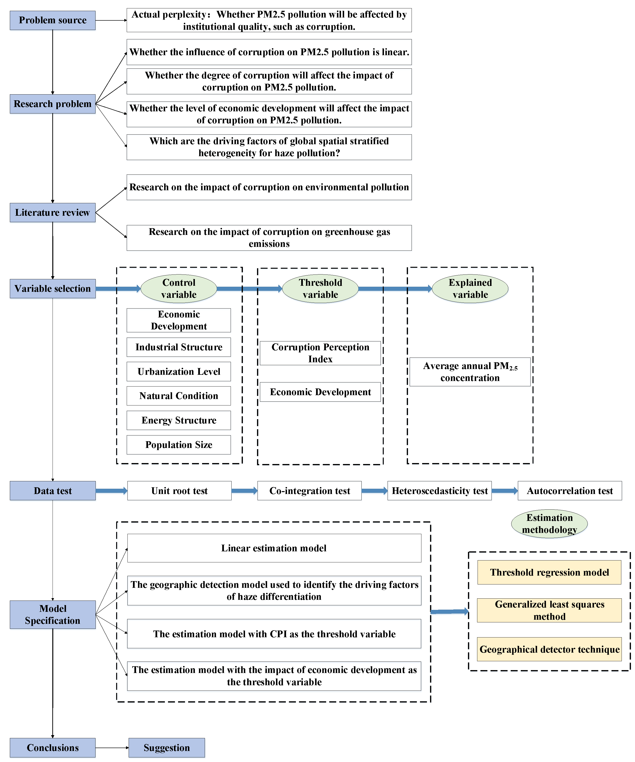 Sustainability 12 03523 g001 Sustainability 12 03523 g001