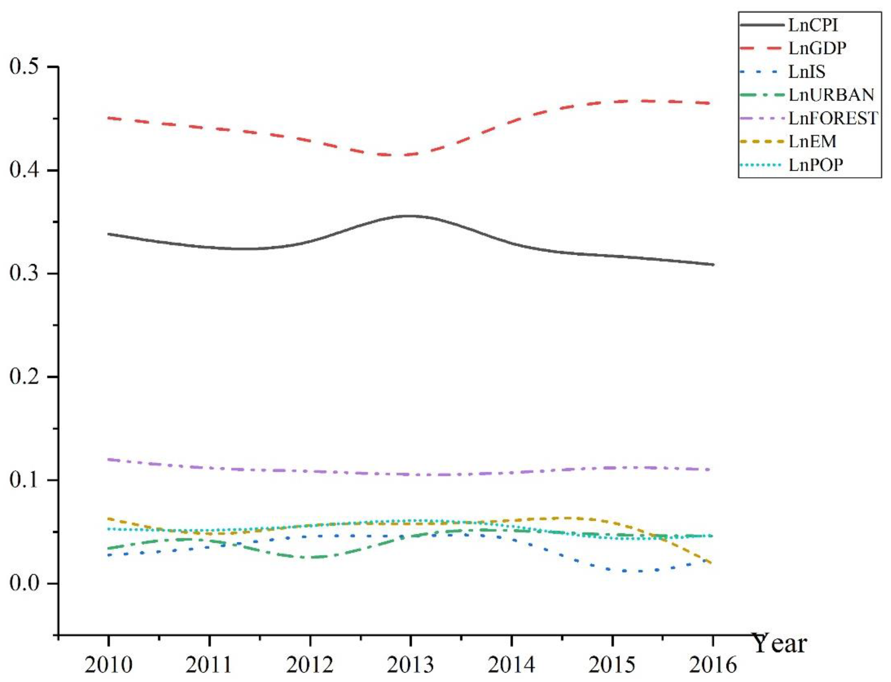 Sustainability 12 03523 g004 Sustainability 12 03523 g004