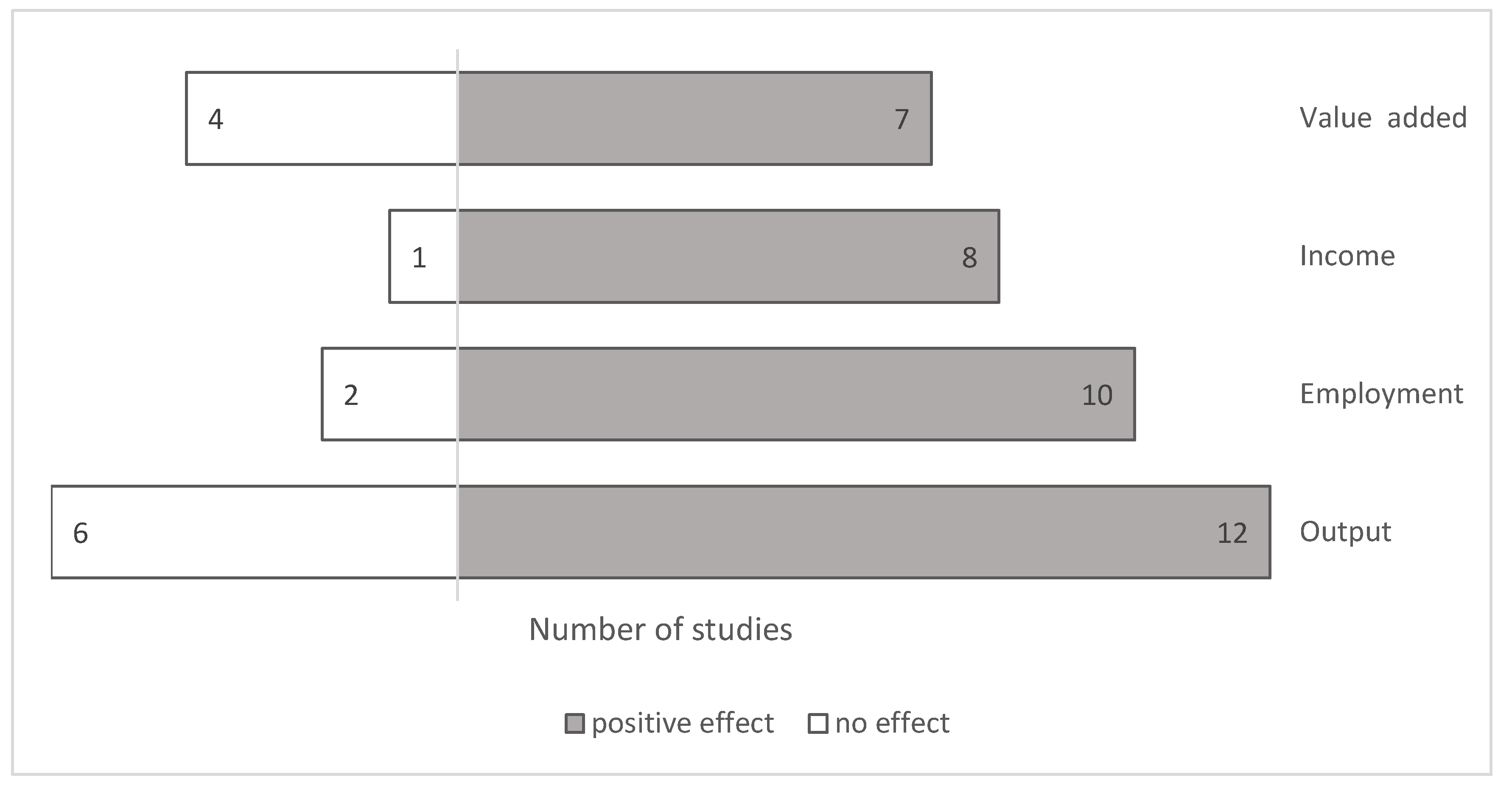 Which Best Describes Why the Multiplier Exists