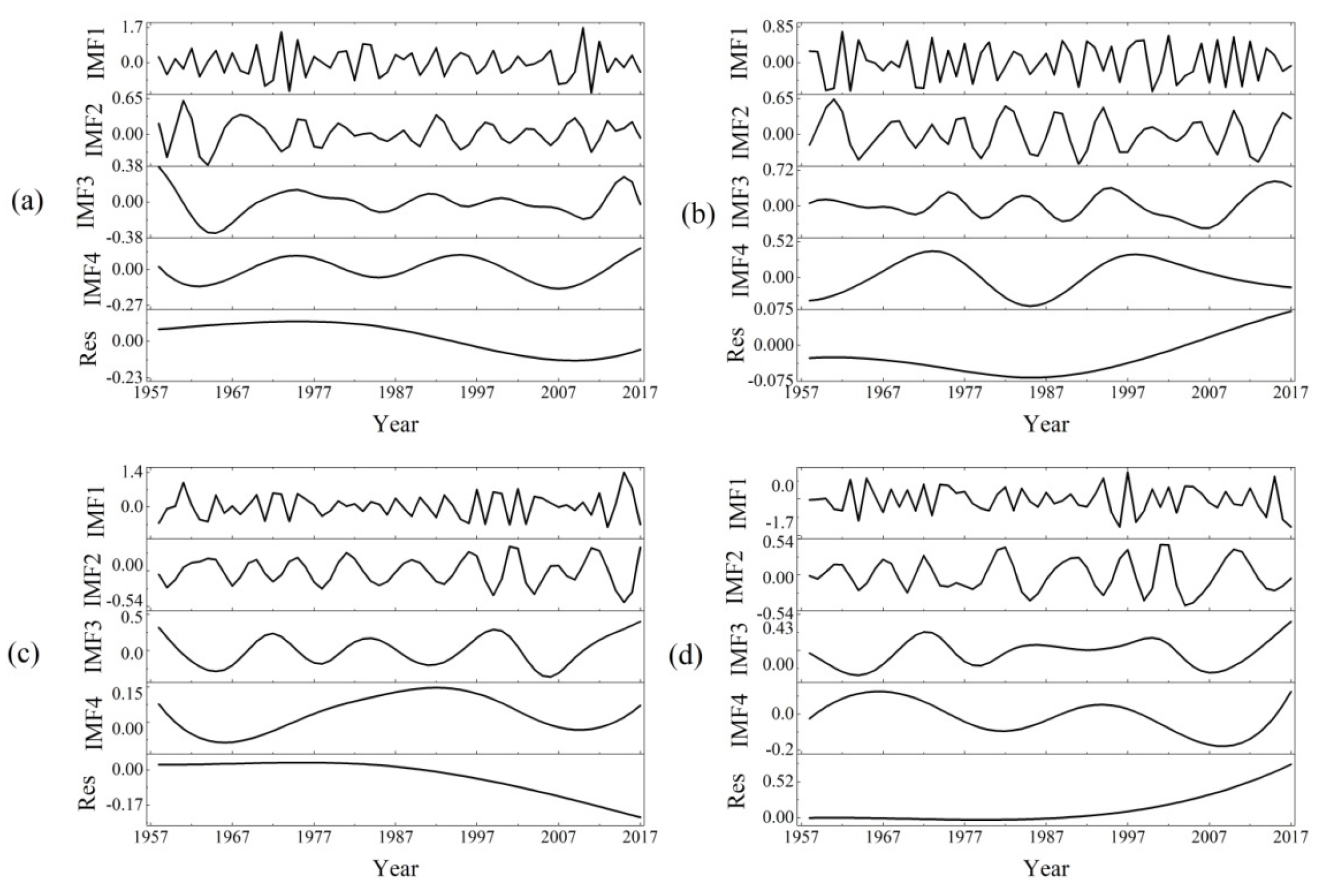 Sustainability 12 03526 g003