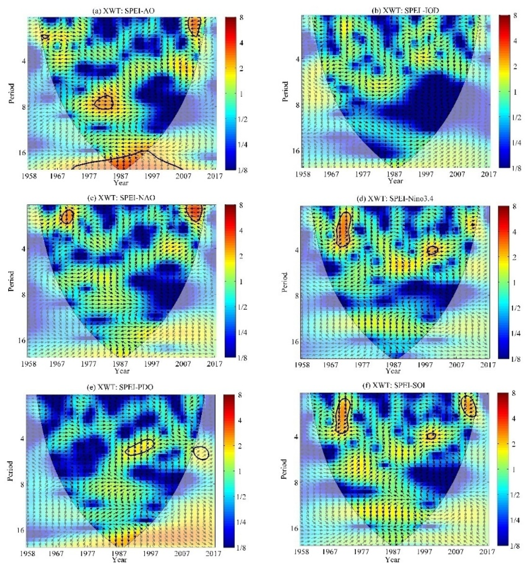Sustainability 12 03526 g005