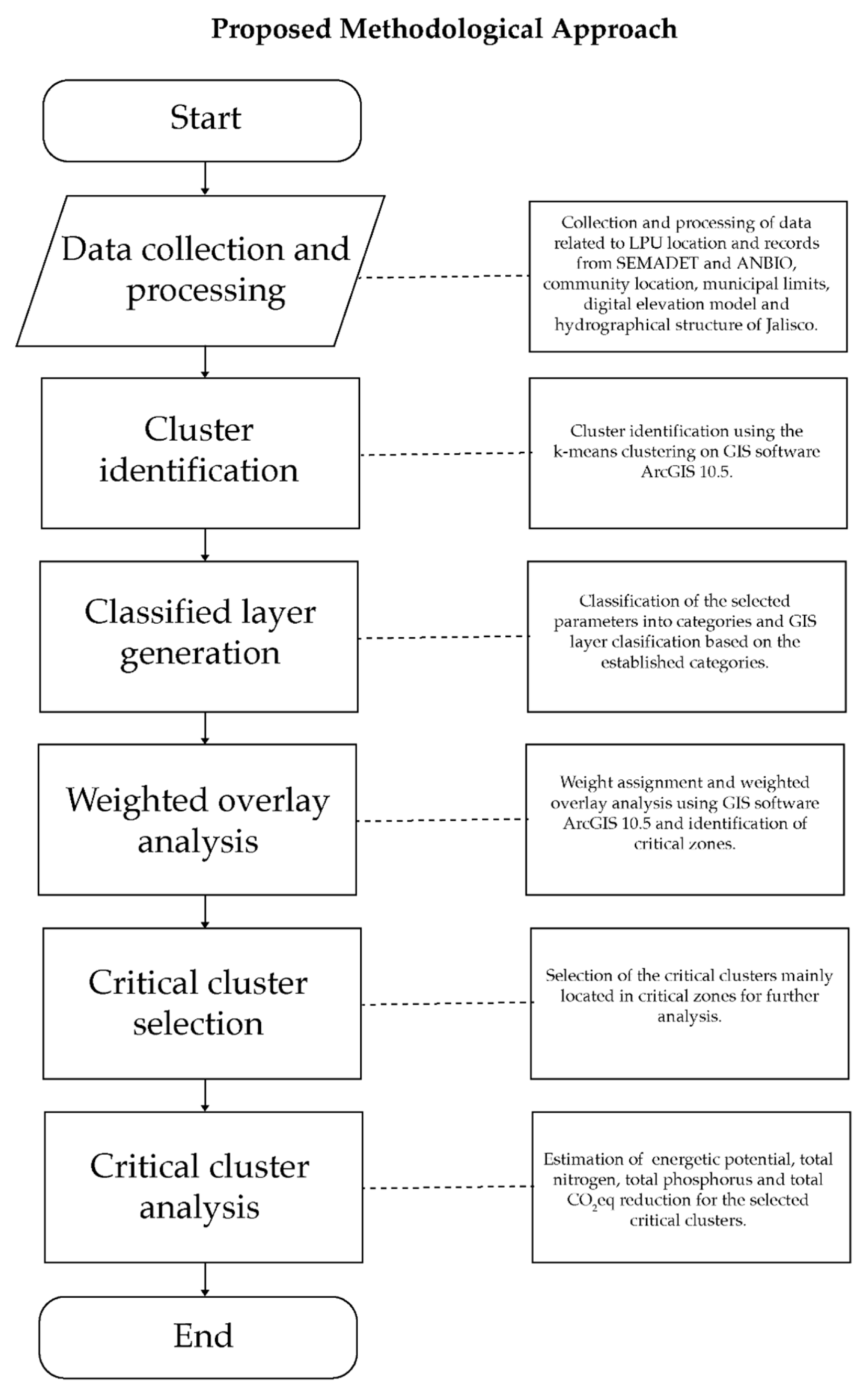 Sustainability 12 03527 g002 Sustainability 12 03527 g002