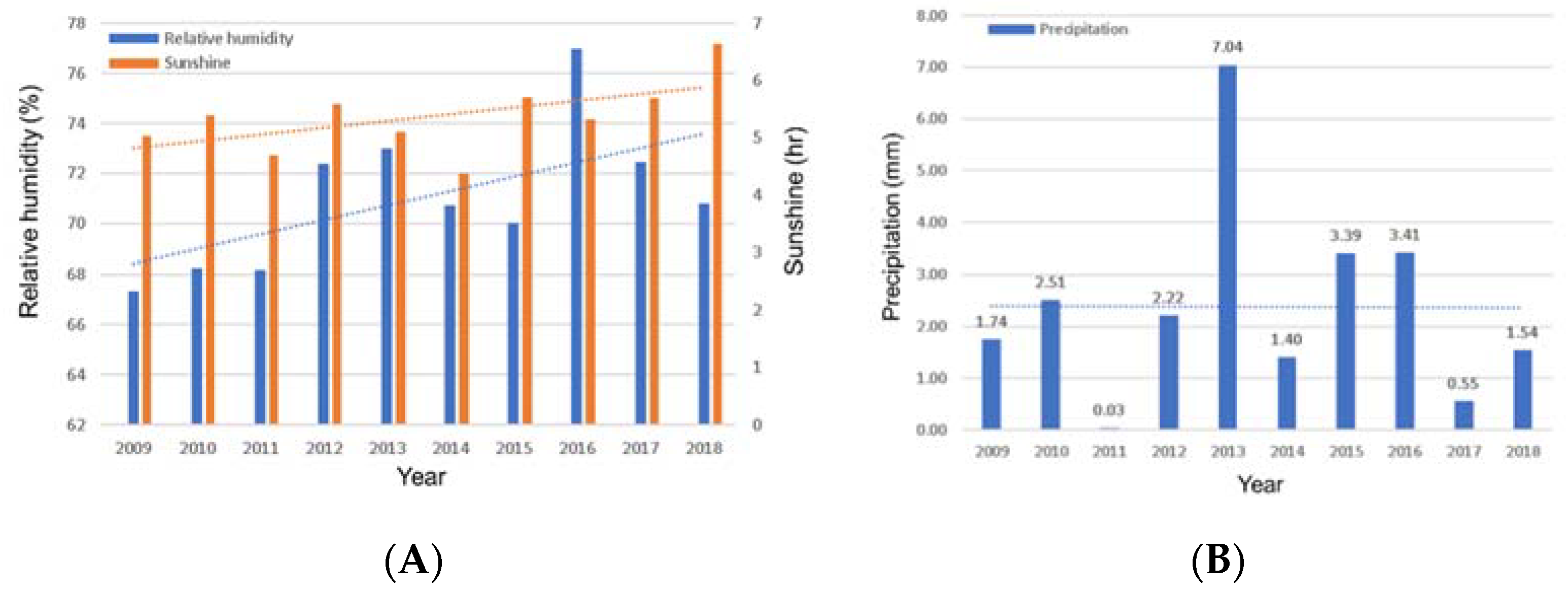 Sustainability 12 03528 g001