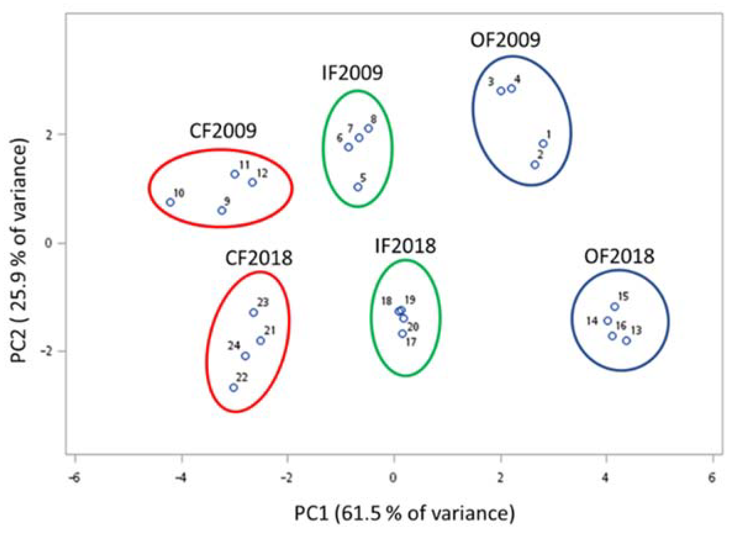 Sustainability 12 03528 g003