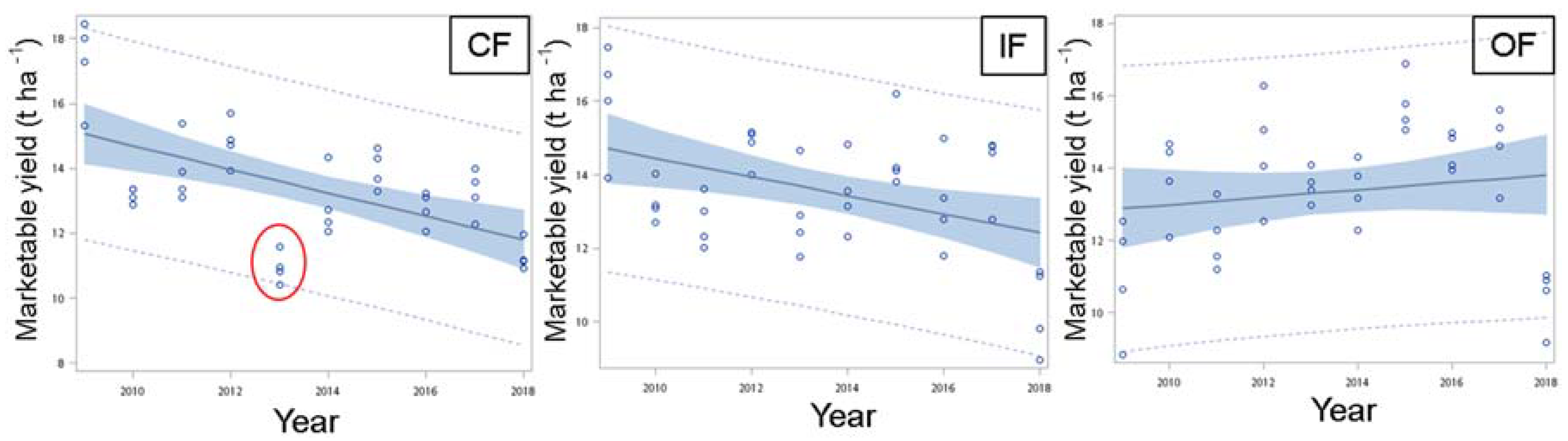 Sustainability 12 03528 g004