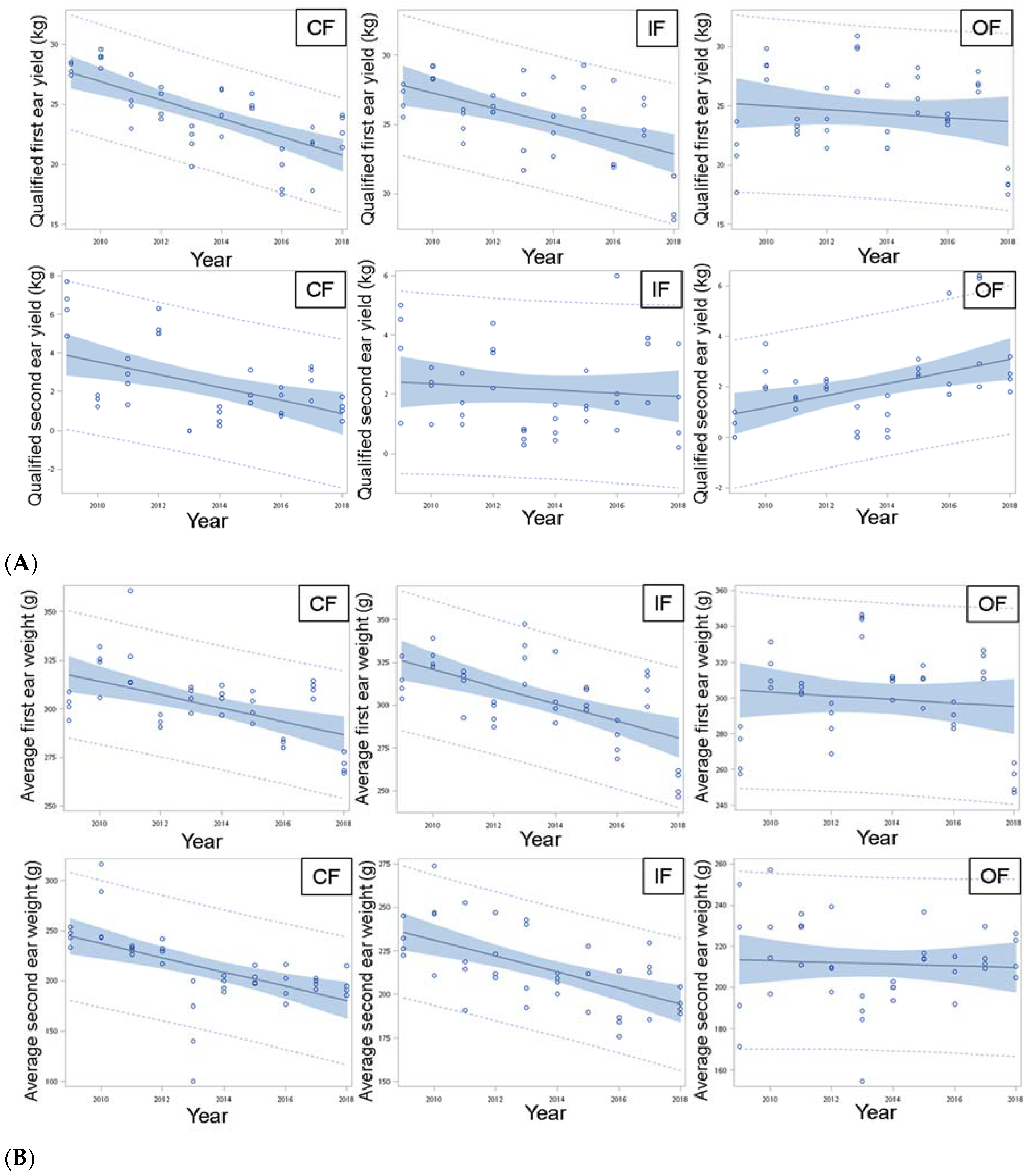 Sustainability 12 03528 g005