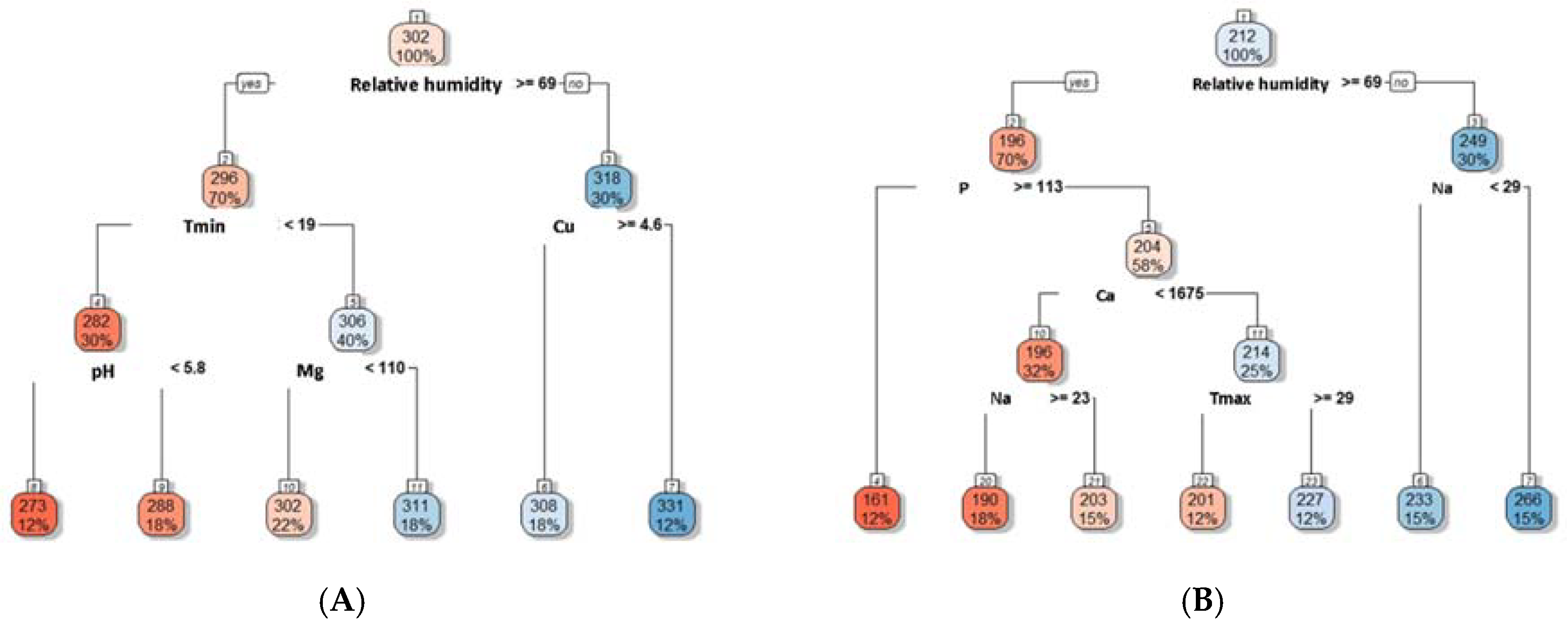 Sustainability 12 03528 g006