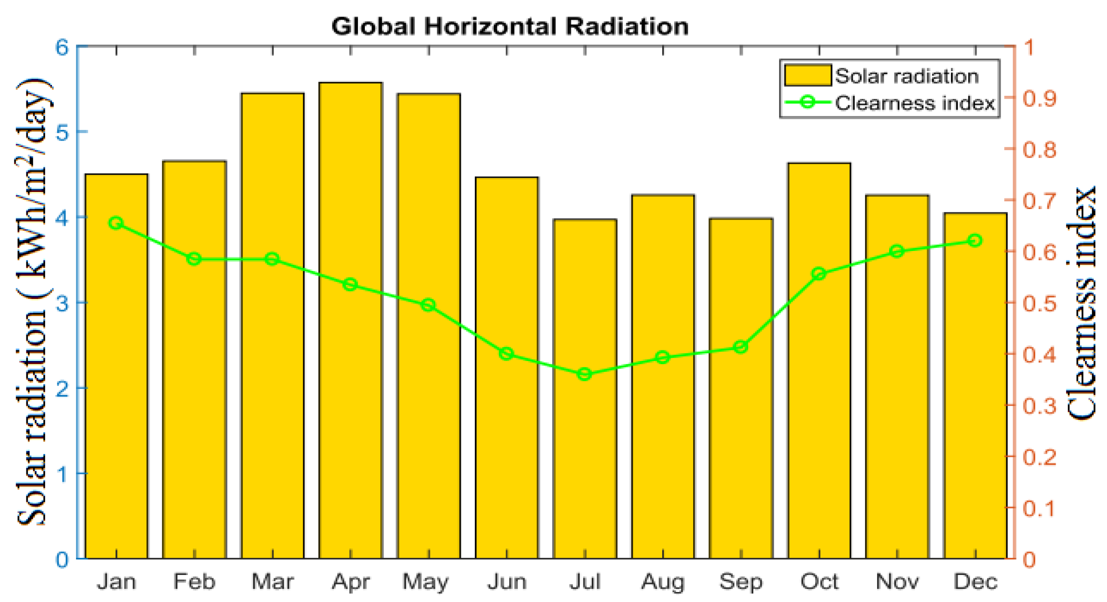 Sustainability 12 03536 g002