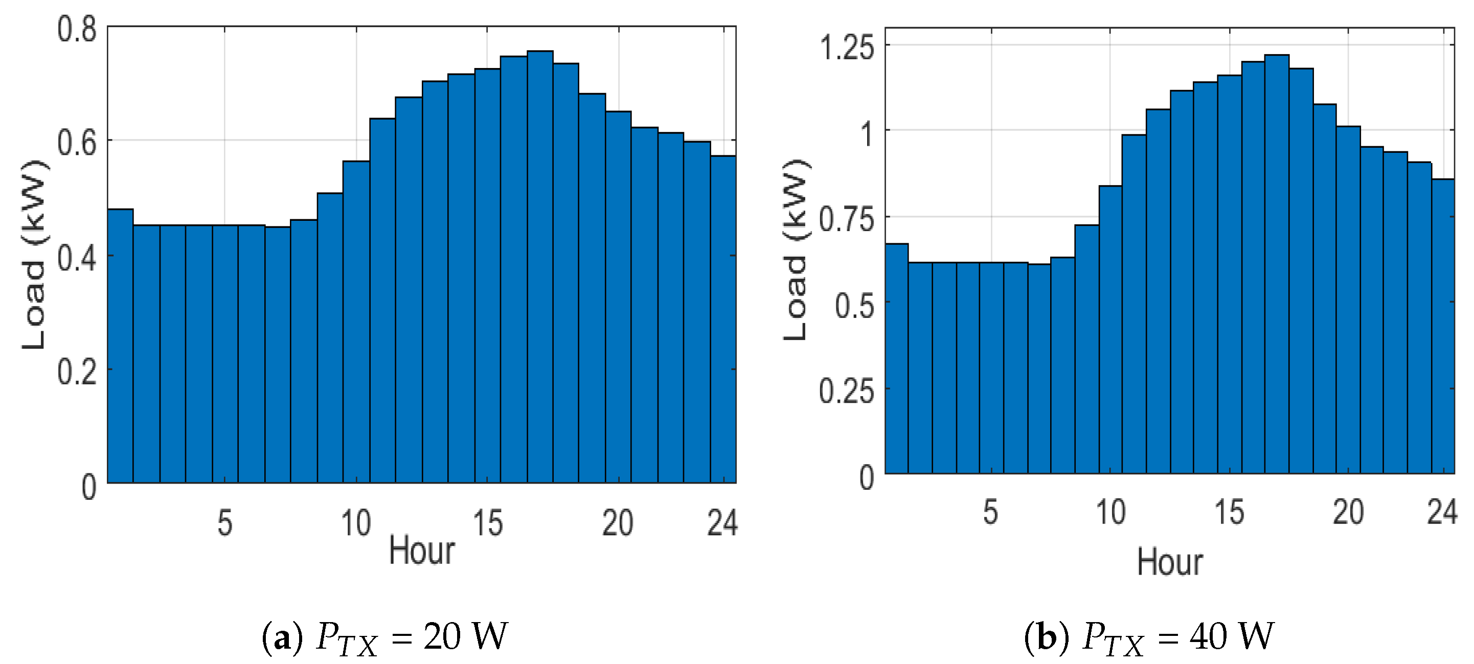 Sustainability 12 03536 g006