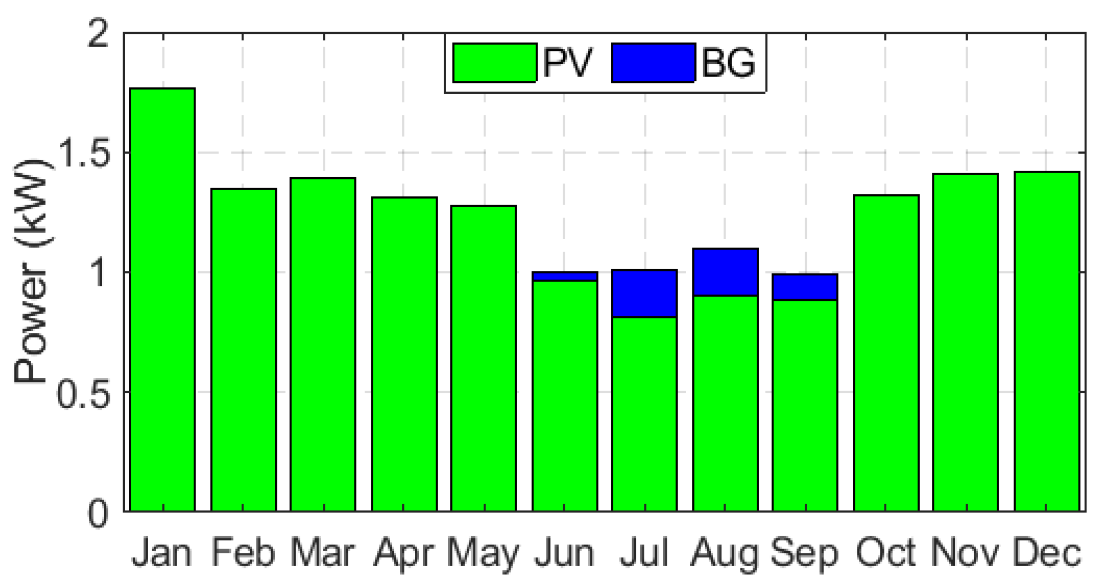 Sustainability 12 03536 g010