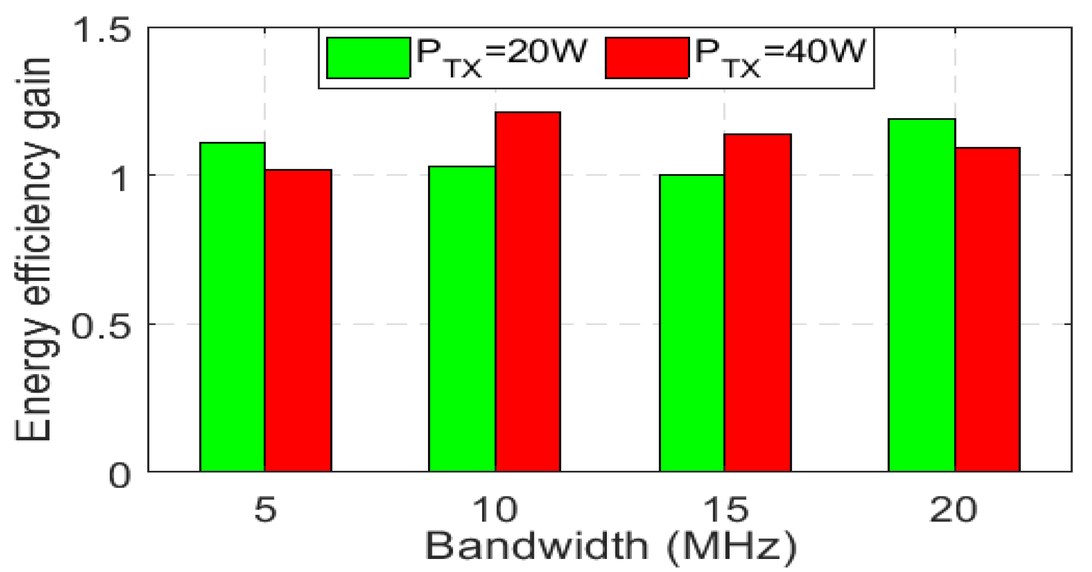 Sustainability 12 03536 g014