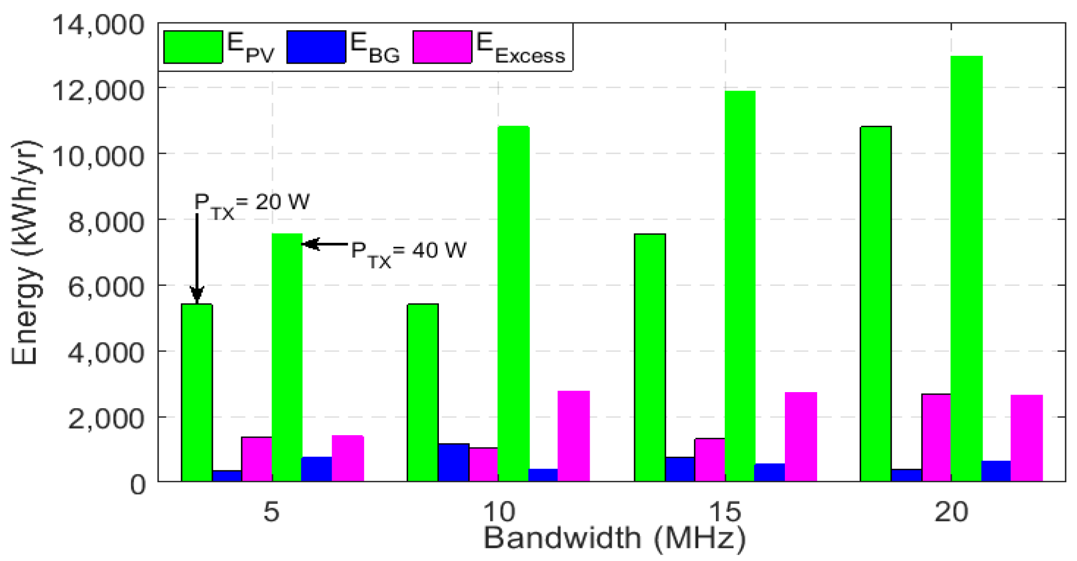 Sustainability 12 03536 g021