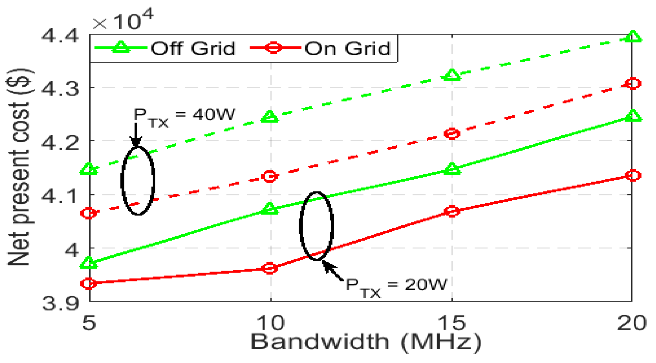 Sustainability 12 03536 g028