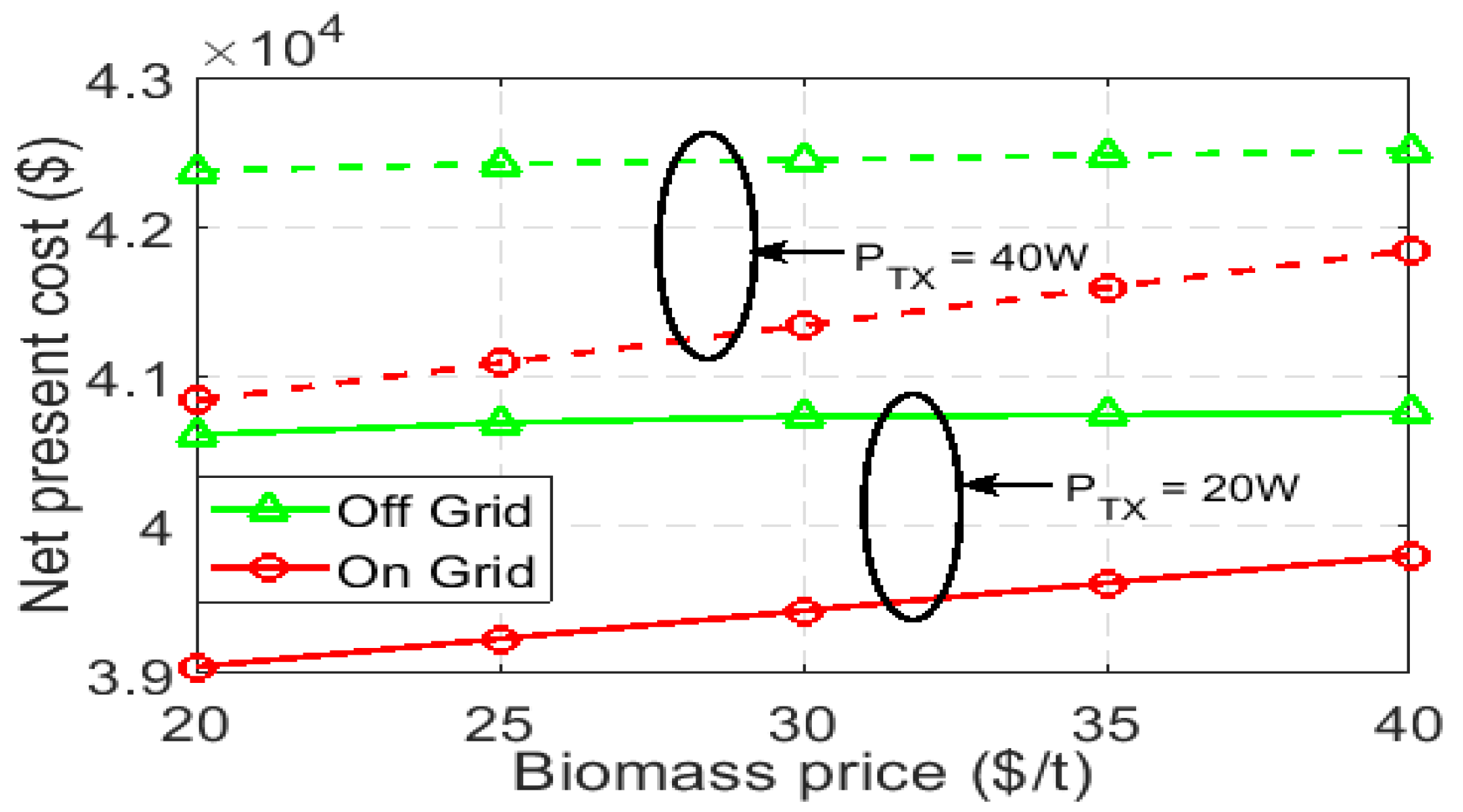 Sustainability 12 03536 g029