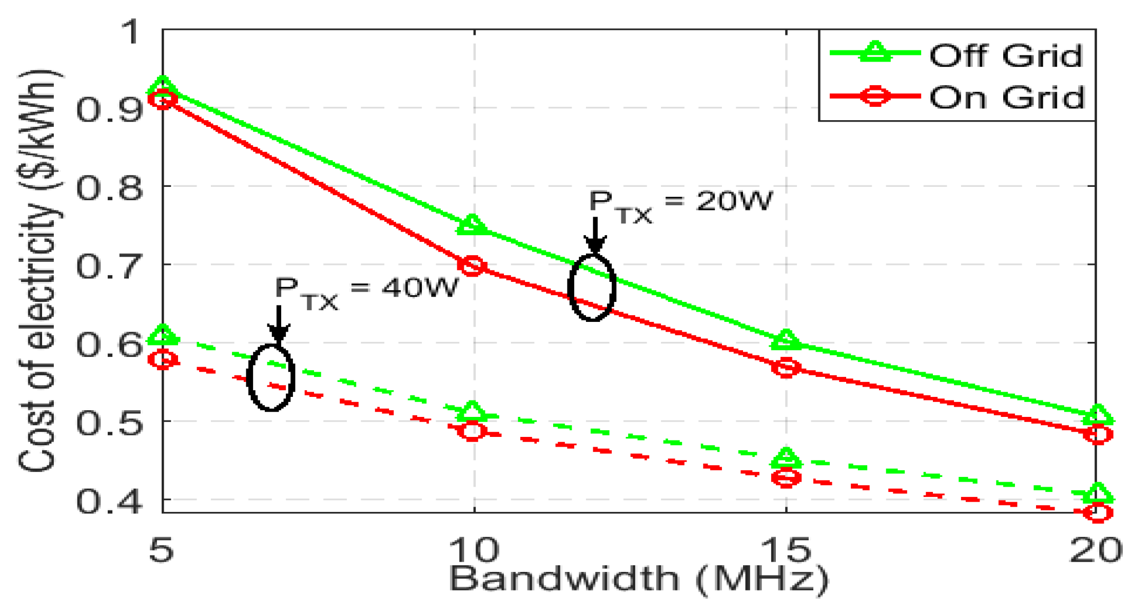 Sustainability 12 03536 g030