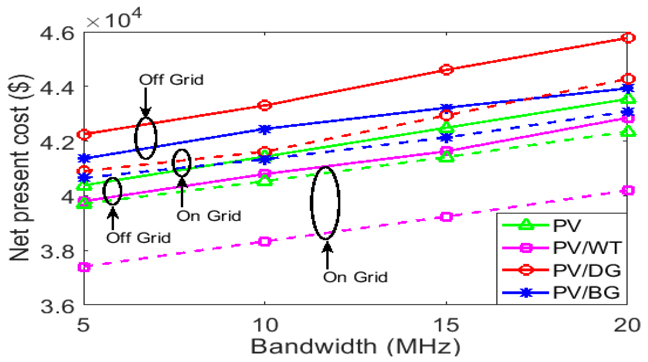 Sustainability 12 03536 g035