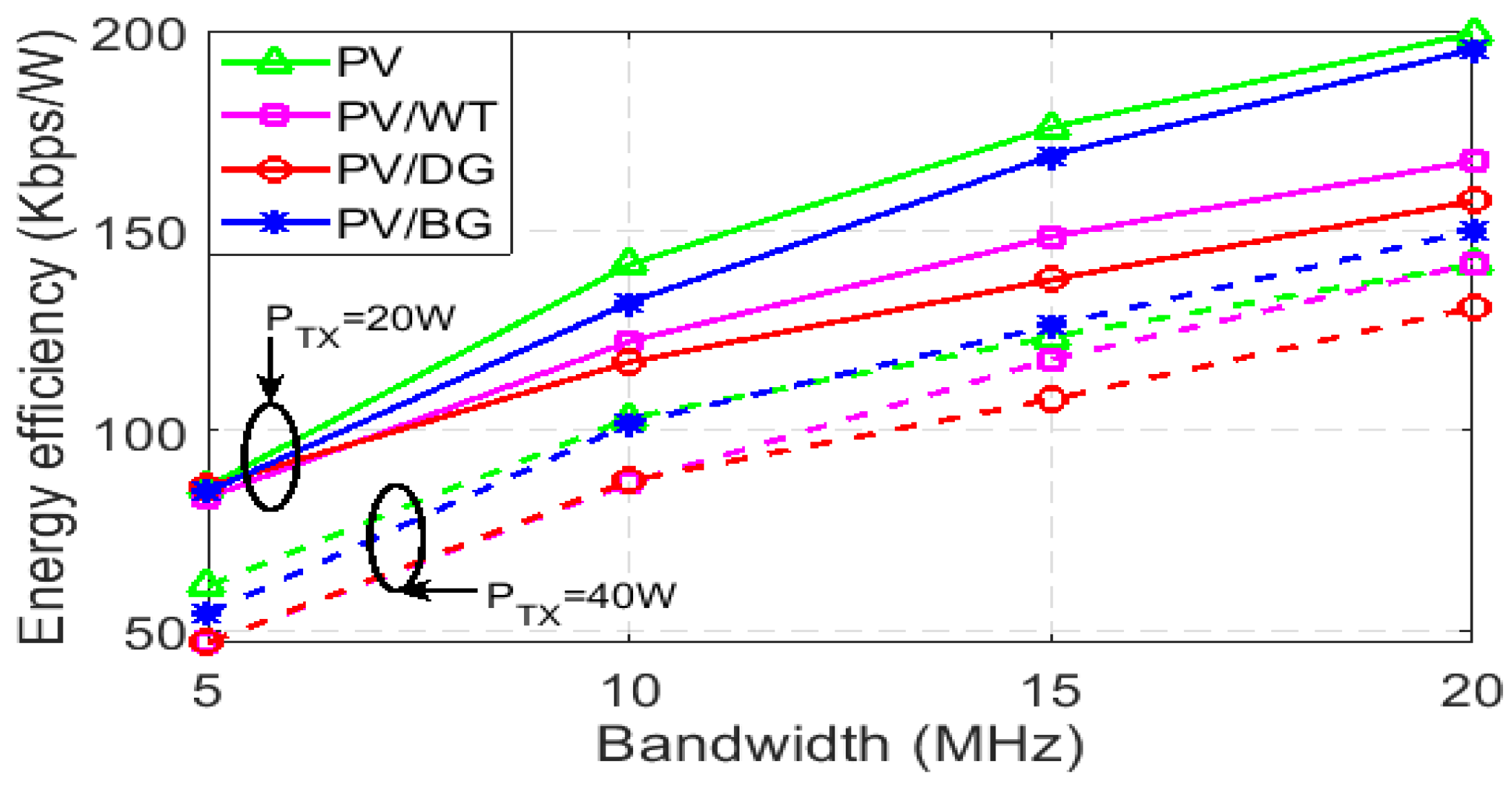 Sustainability 12 03536 g038