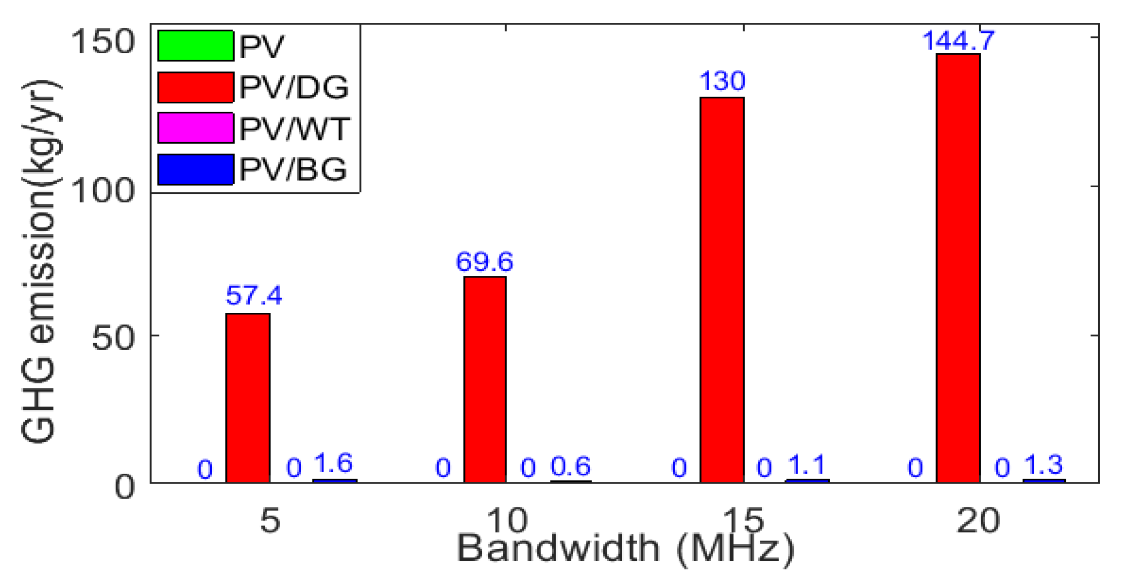 Sustainability 12 03536 g039