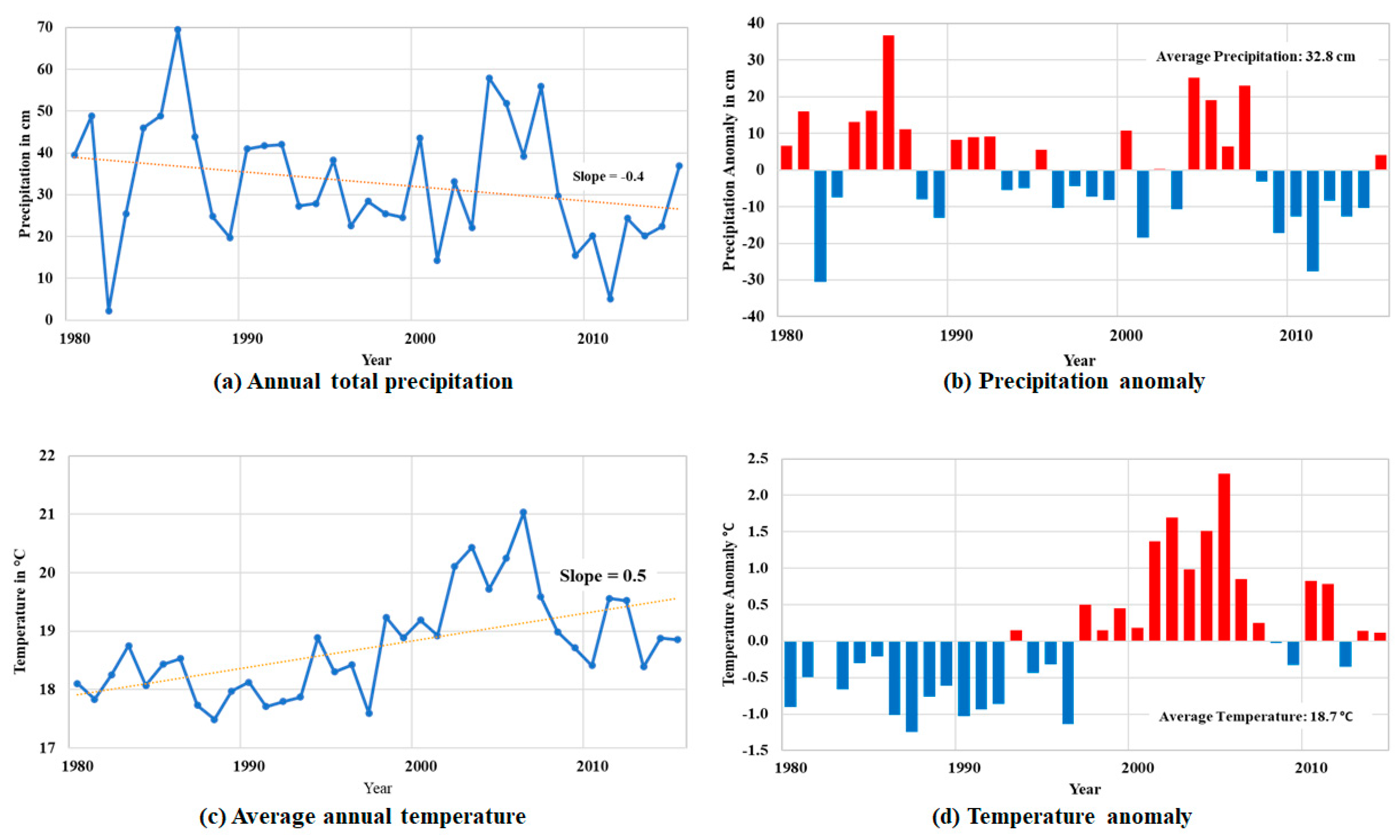 Sustainability 12 03537 g004 550