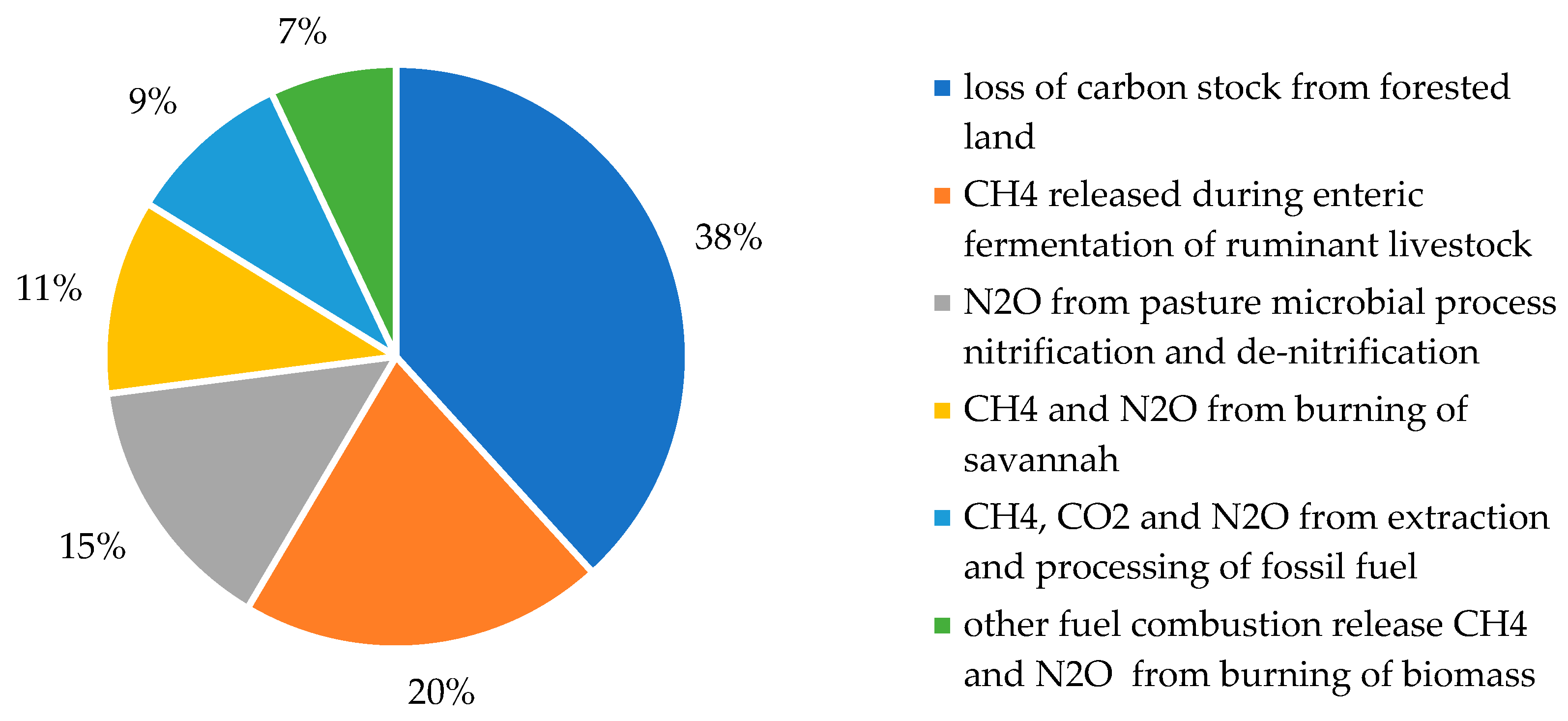 Sustainability 12 03538 g001