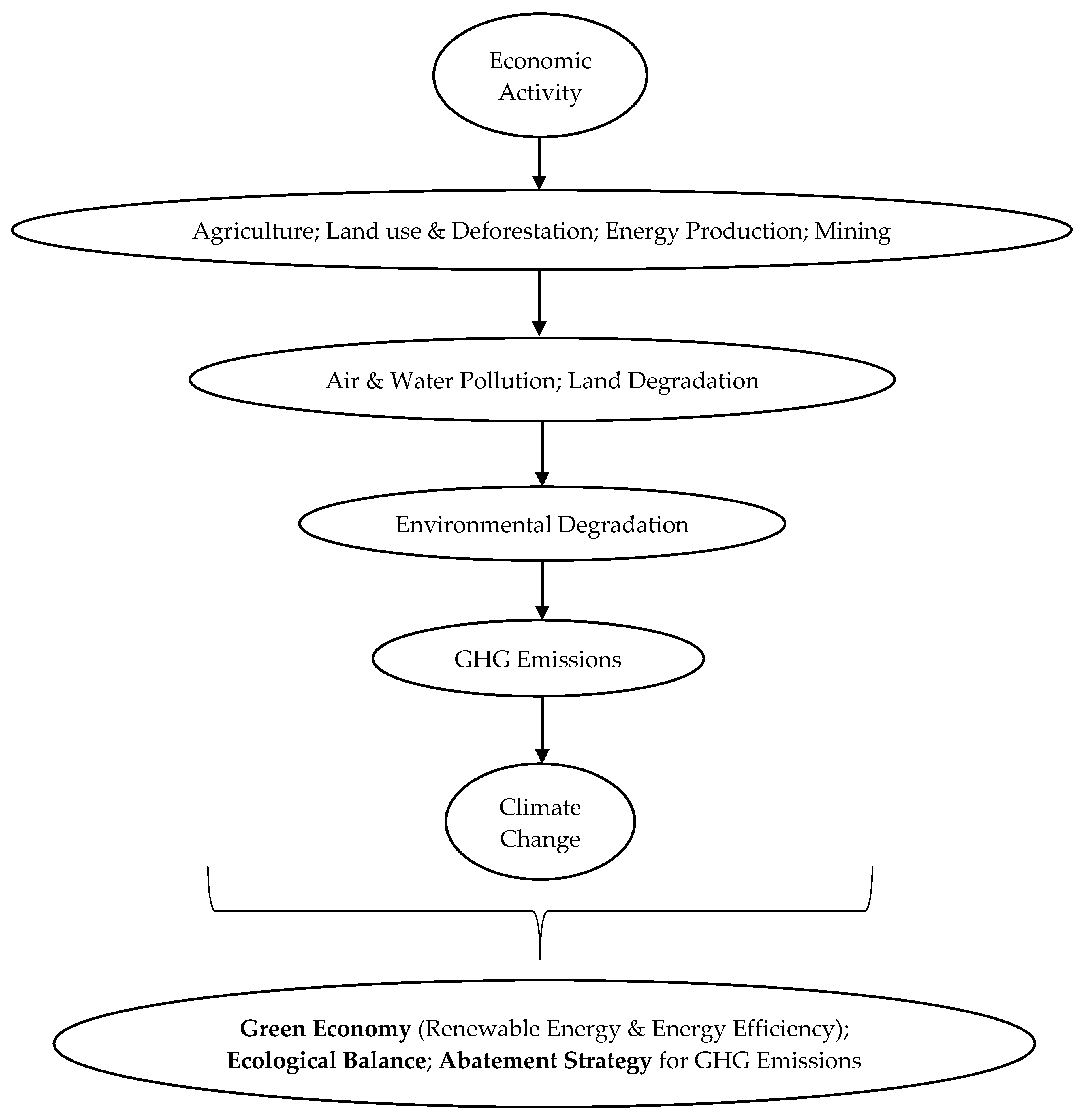 Sustainability 12 03538 g002