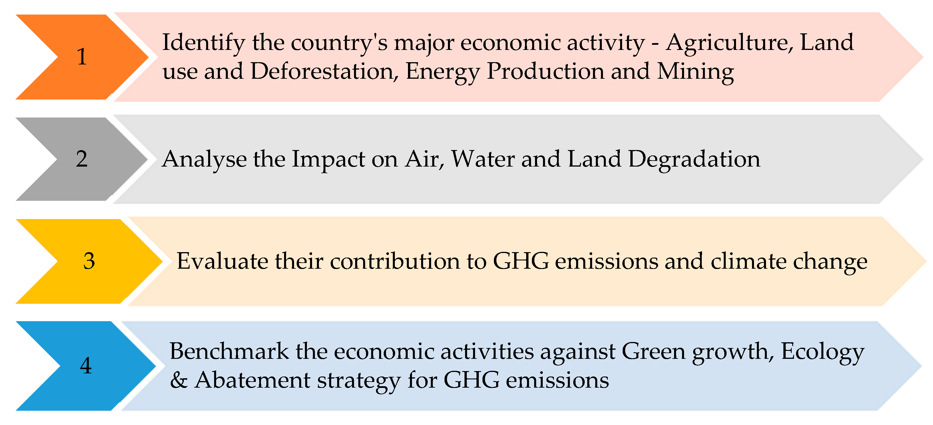 Sustainability 12 03538 g003