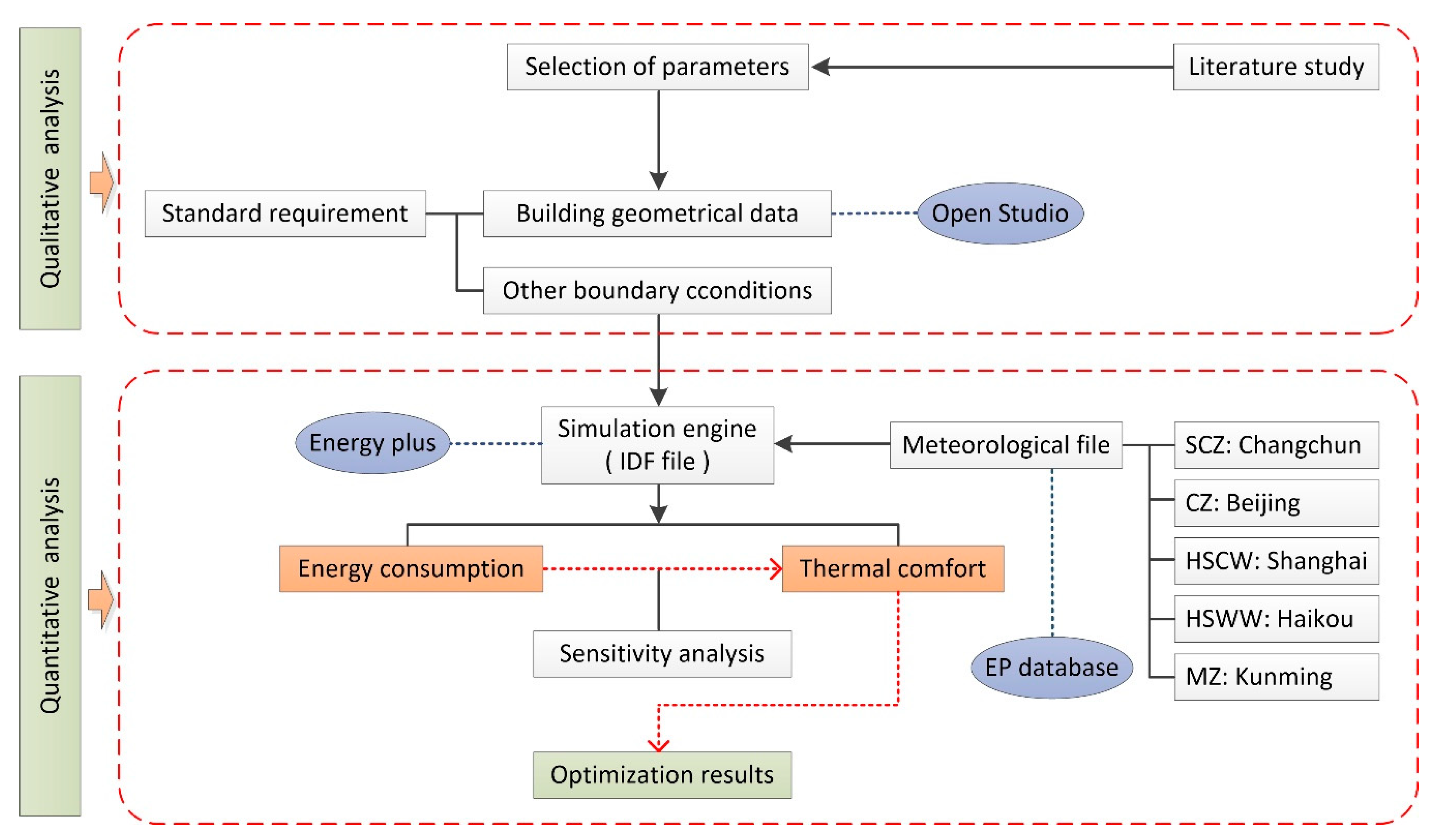 Sustainability 12 03540 g002