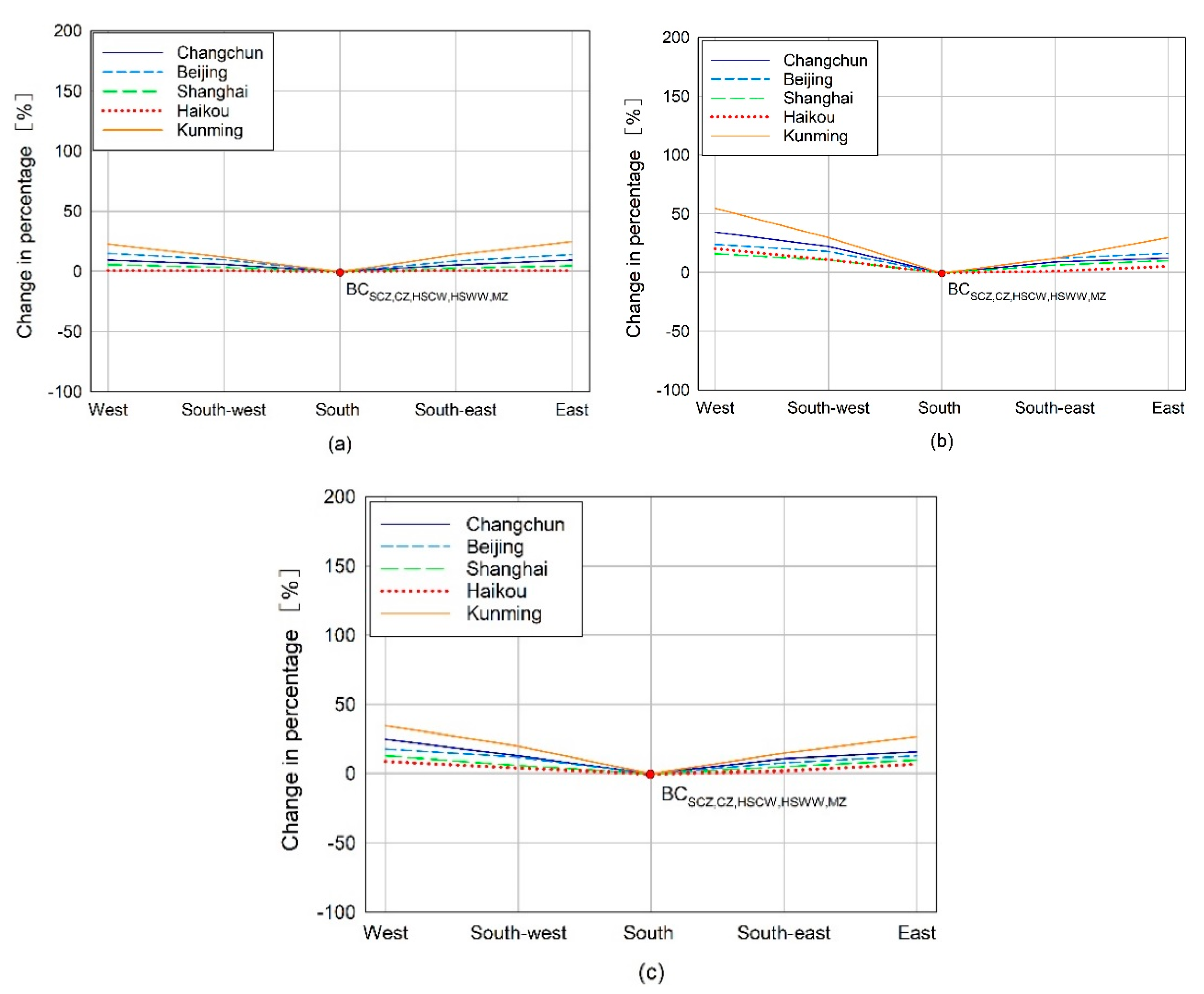 Sustainability 12 03540 g004