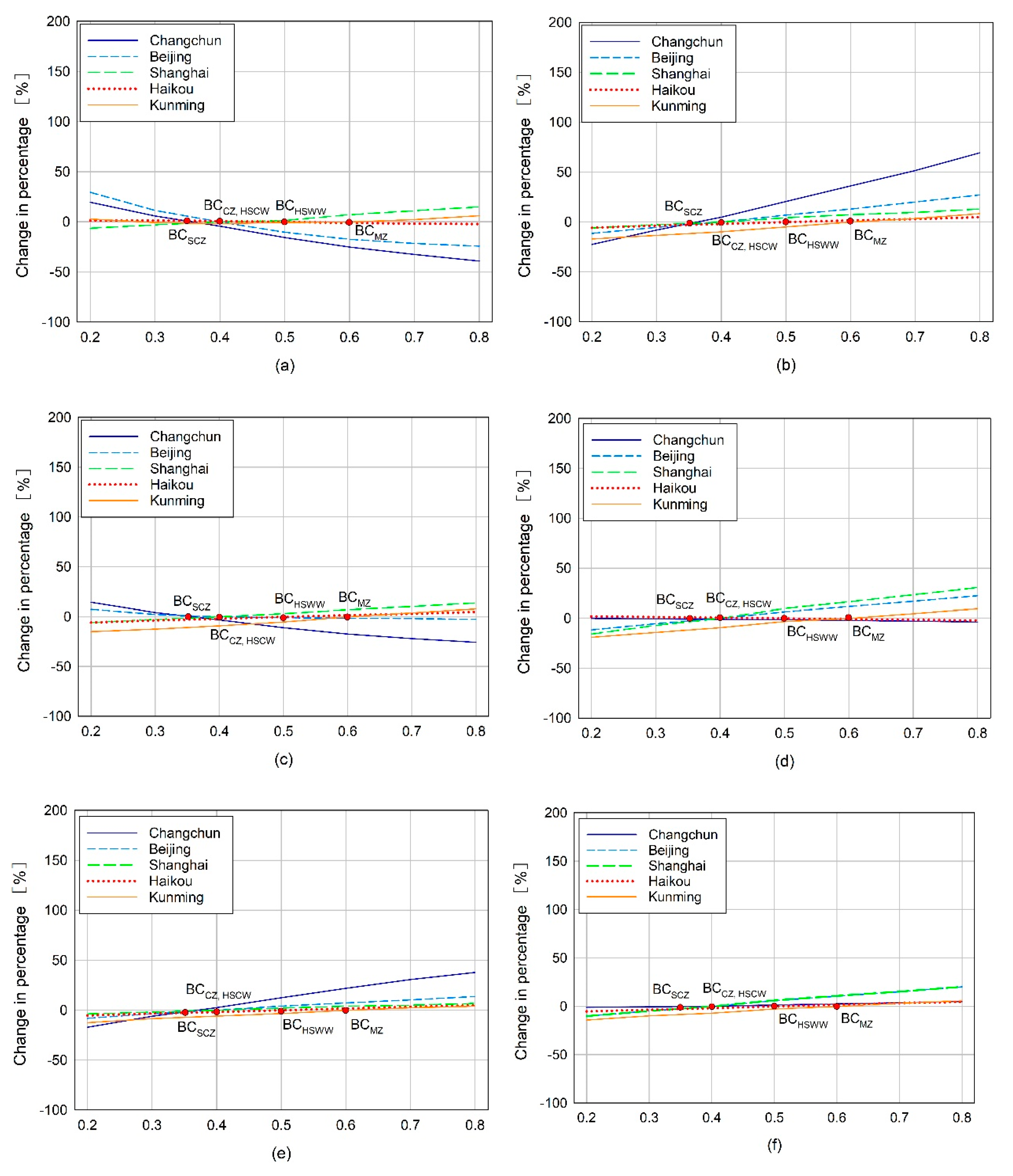 Sustainability 12 03540 g008