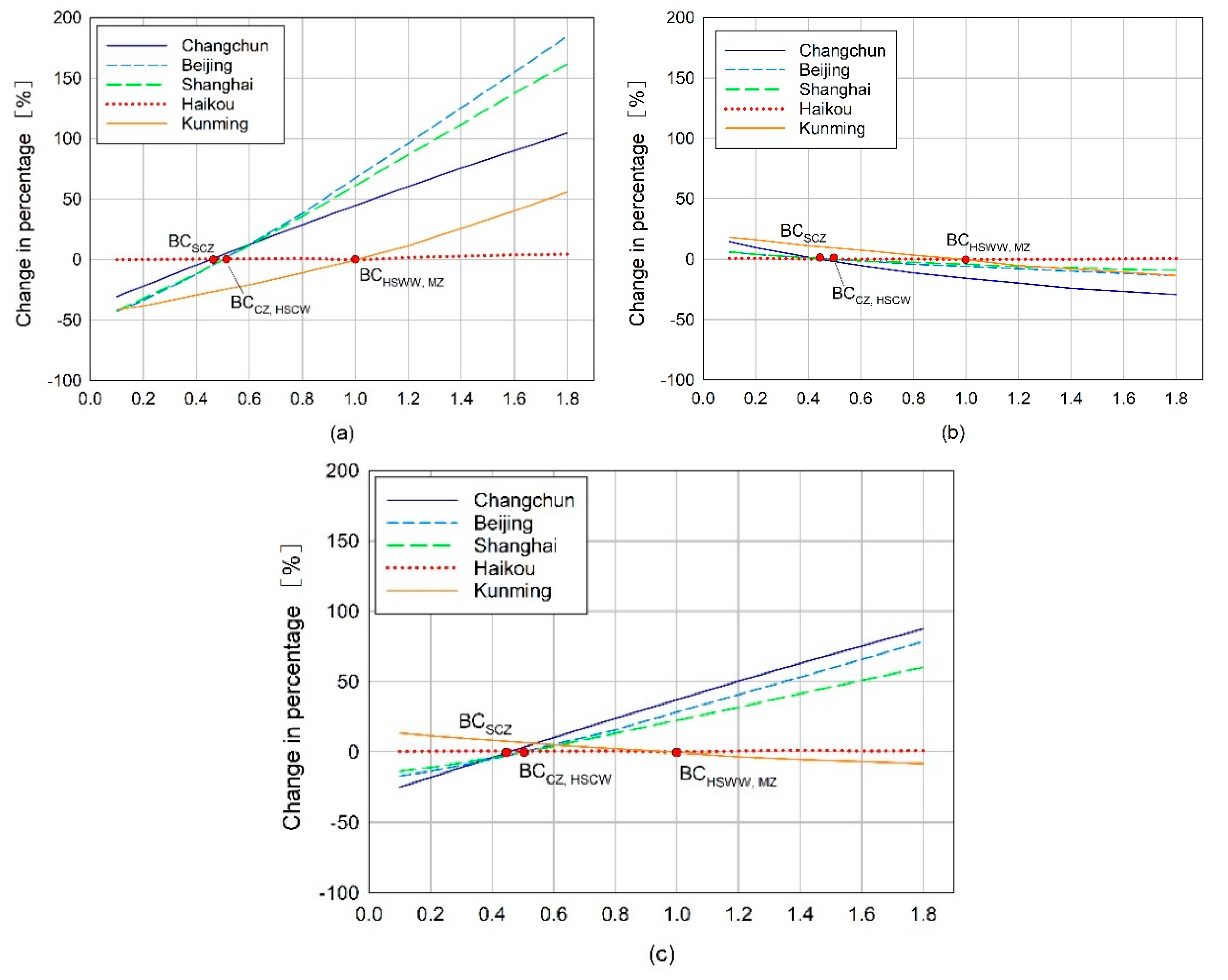 Sustainability 12 03540 g009