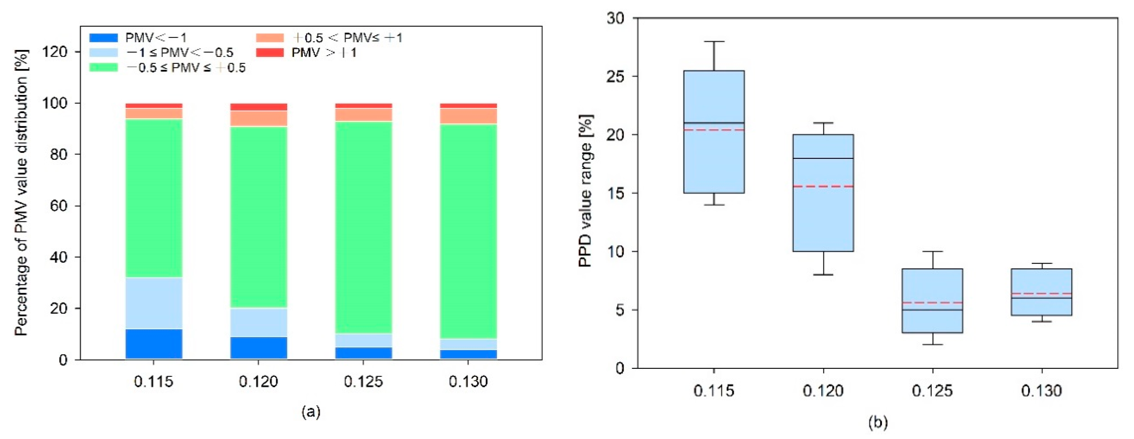 Sustainability 12 03540 g010a