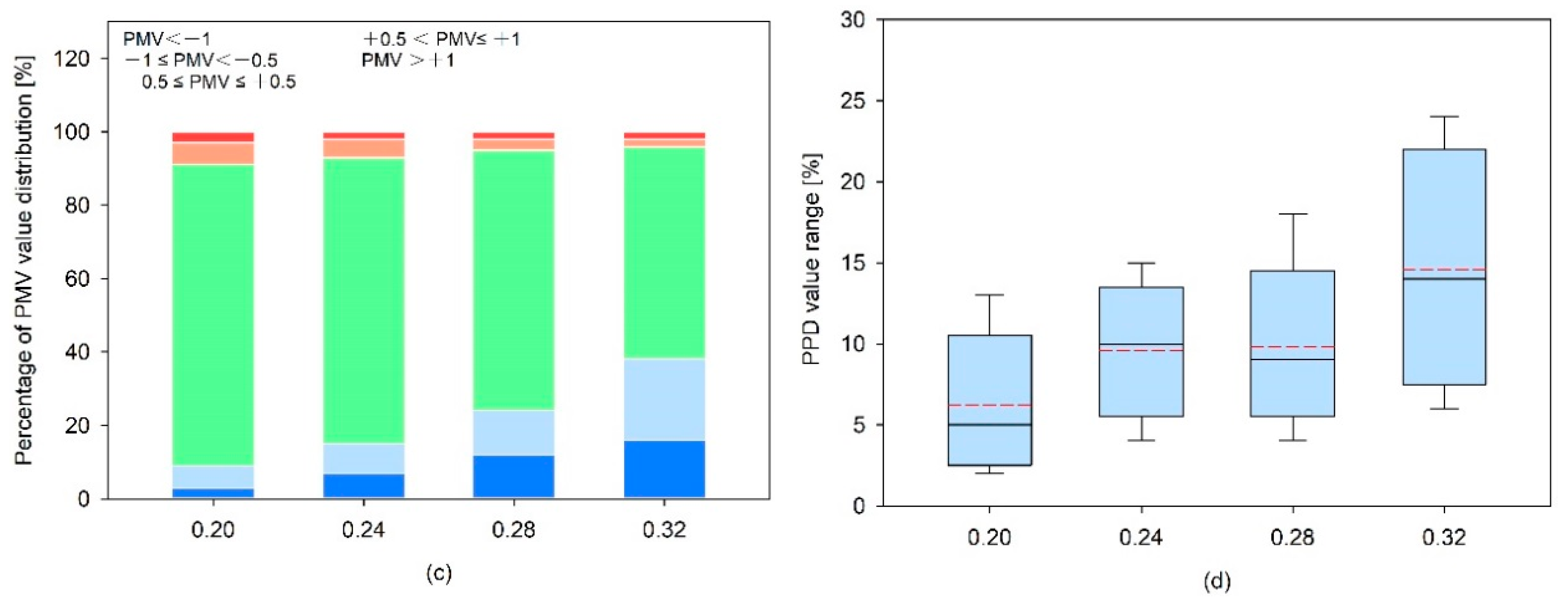 Sustainability 12 03540 g010b